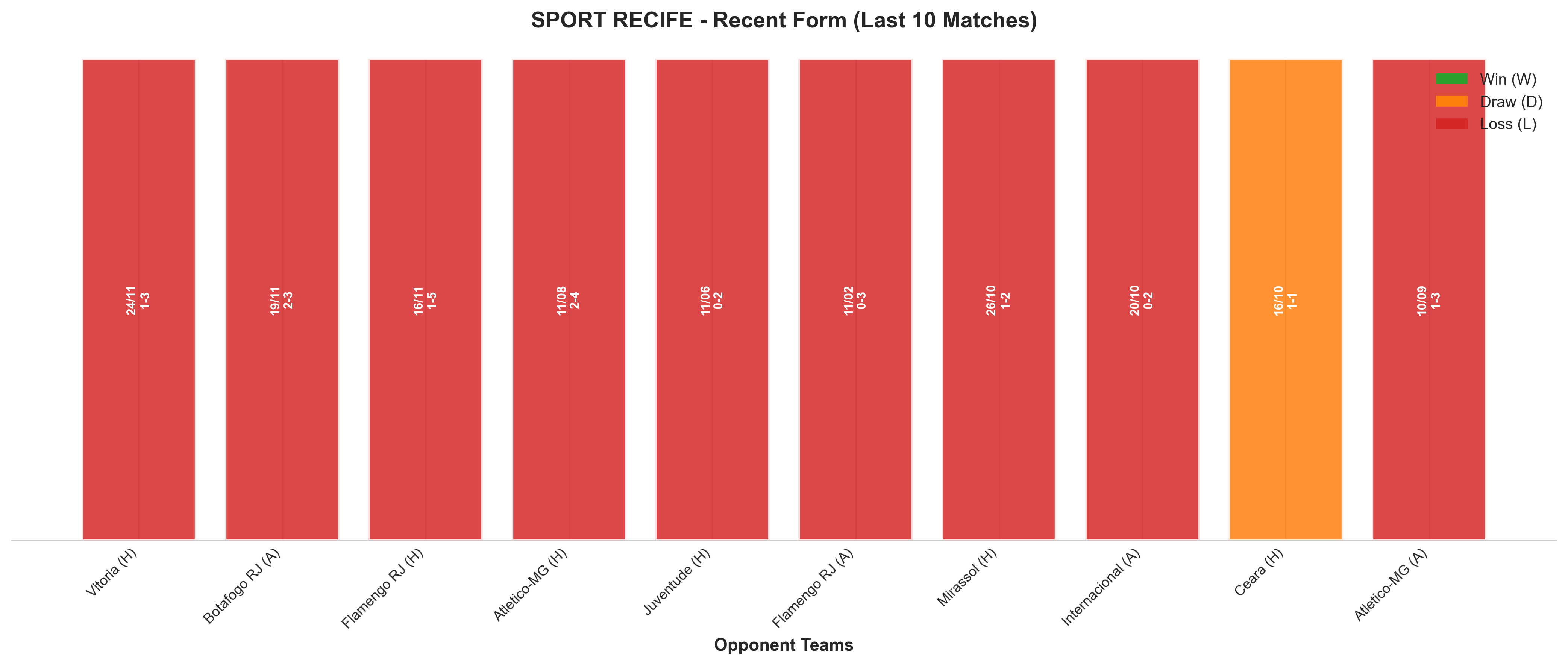 Away Team Recent Form
