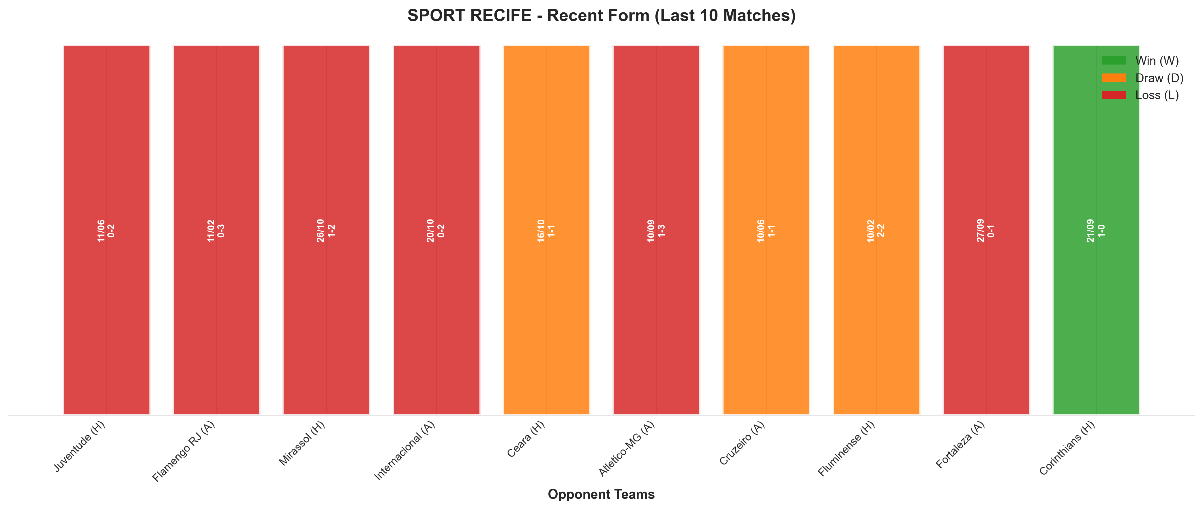Home Team Recent Form