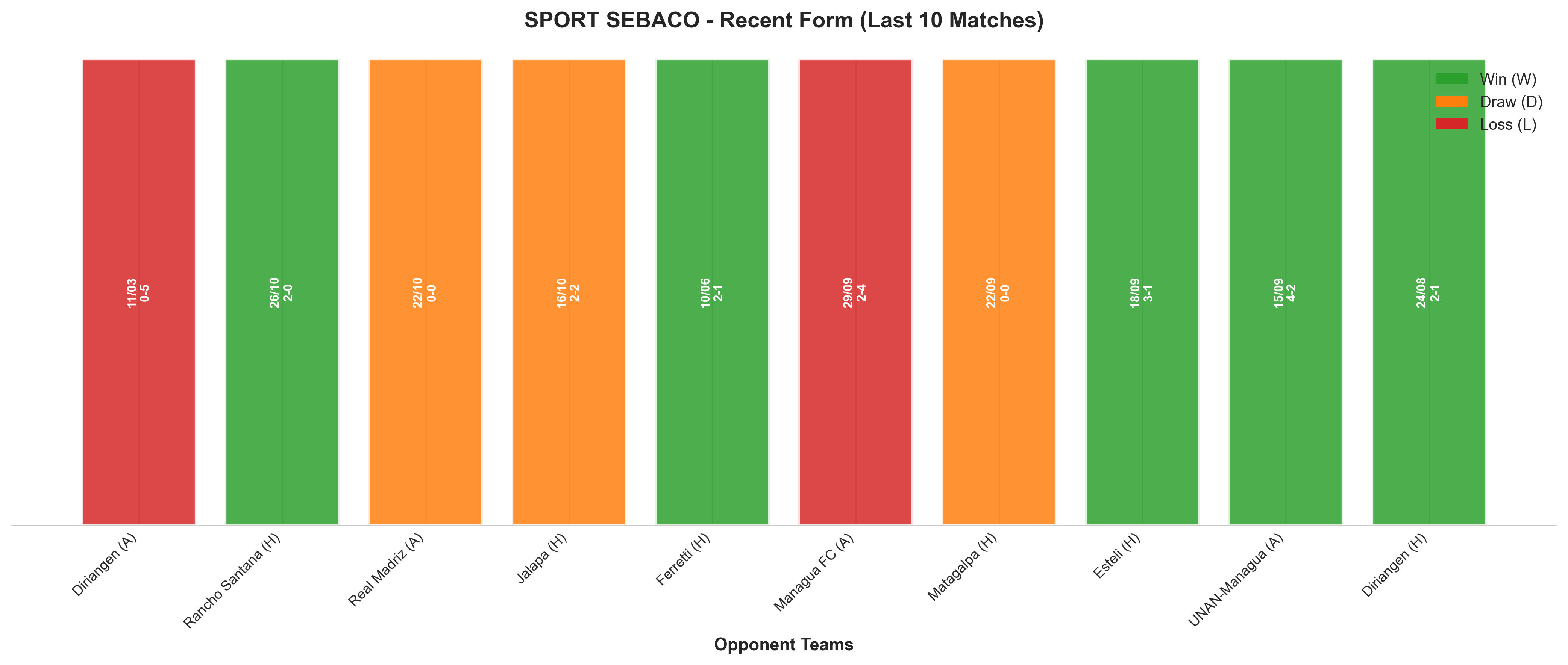 Away Team Recent Form