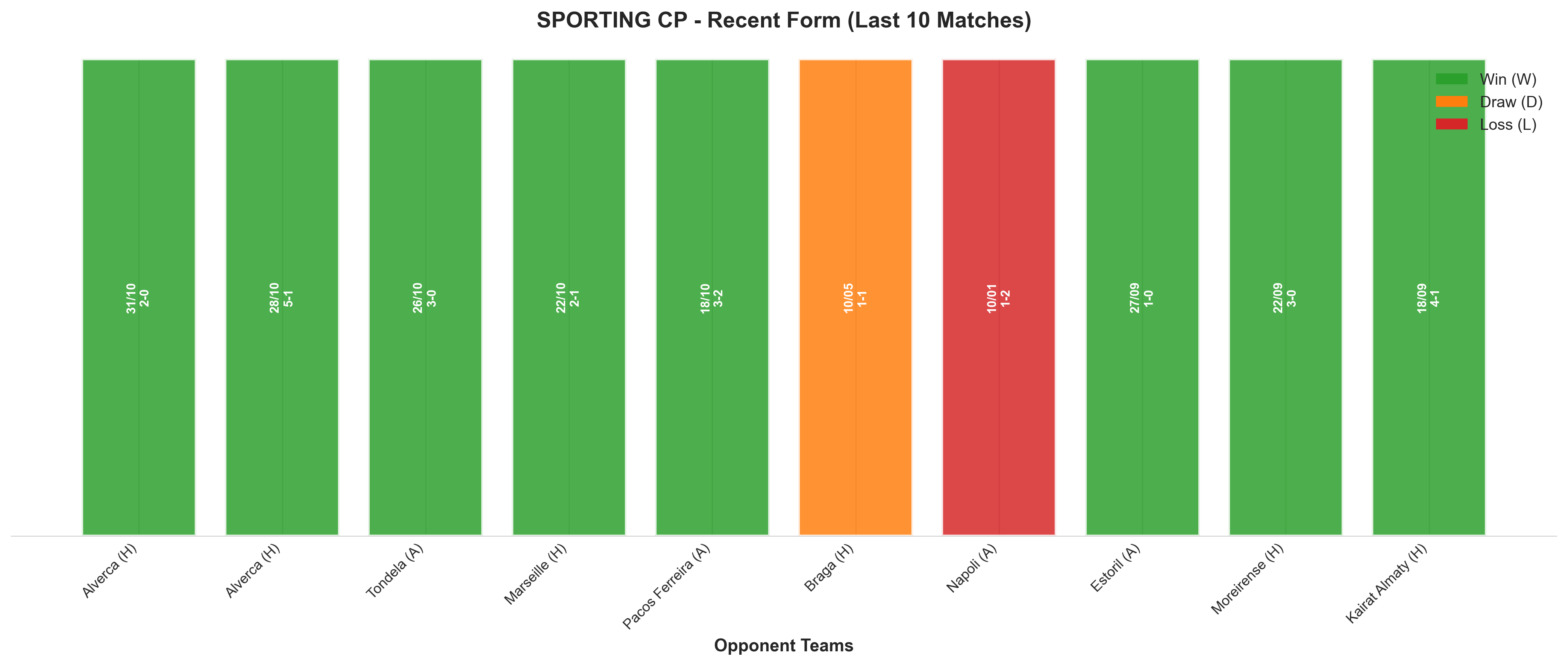 Away Team Recent Form