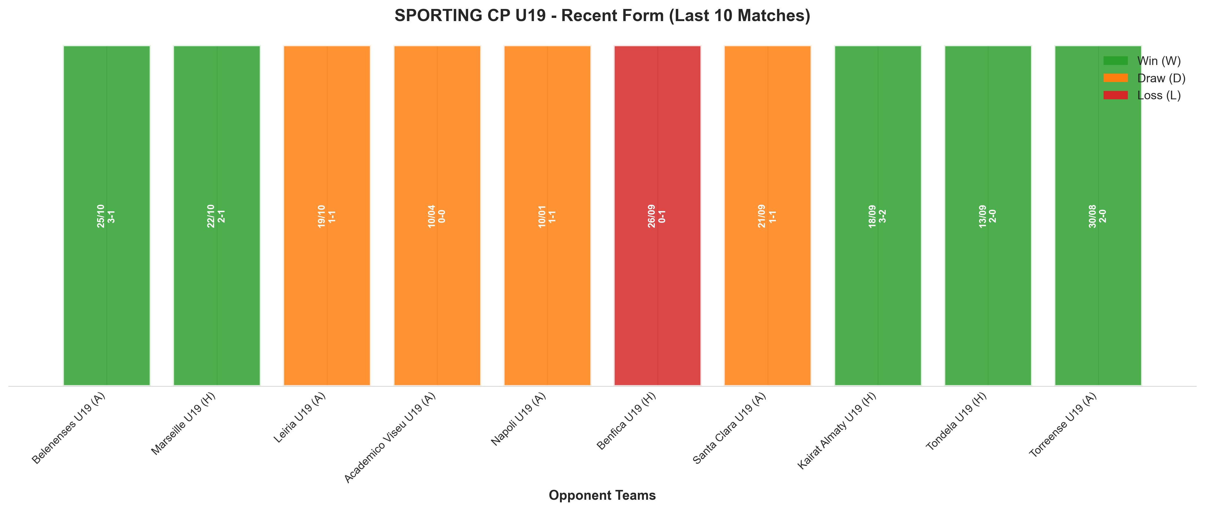 Away Team Recent Form