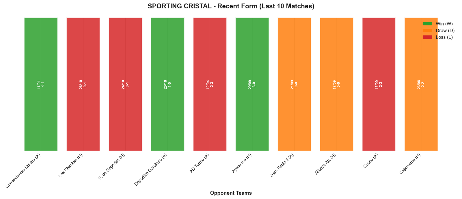 Home Team Recent Form