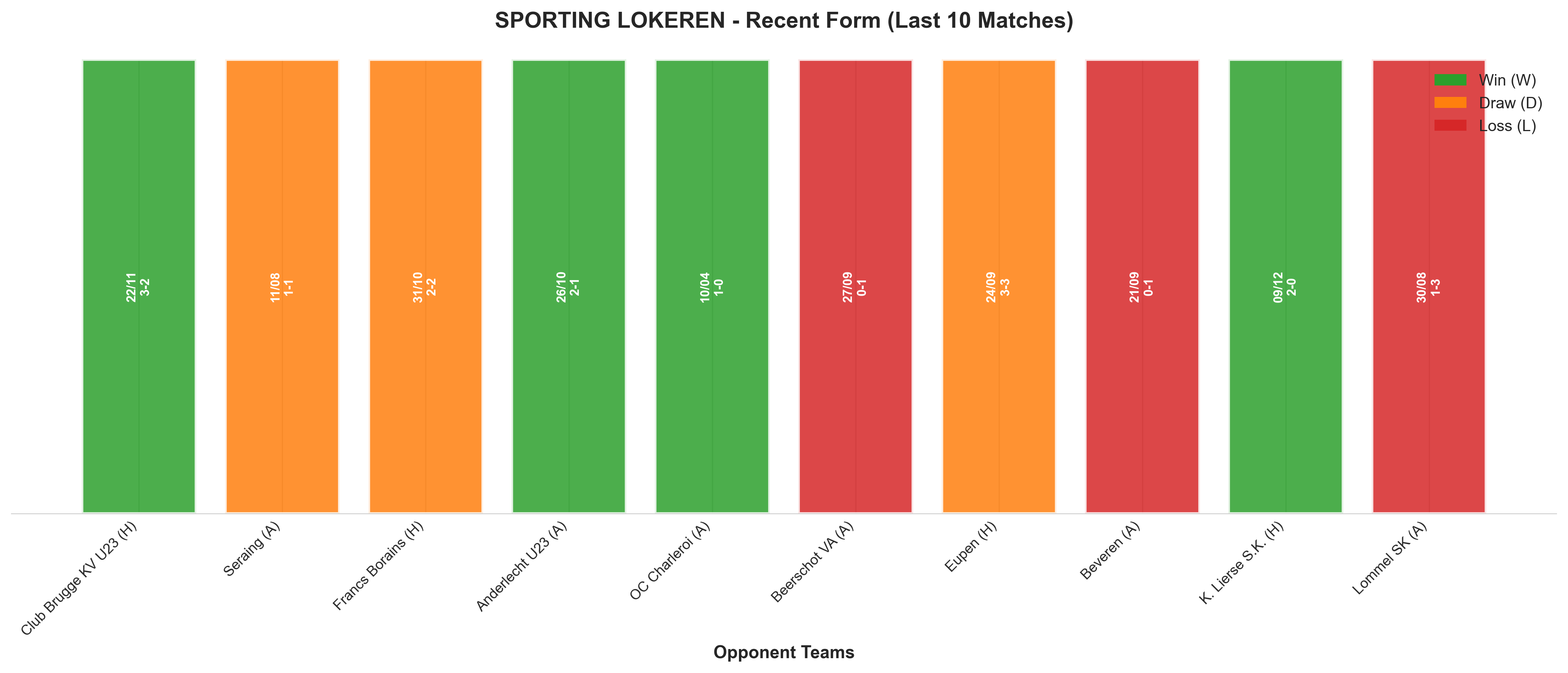Home Team Recent Form
