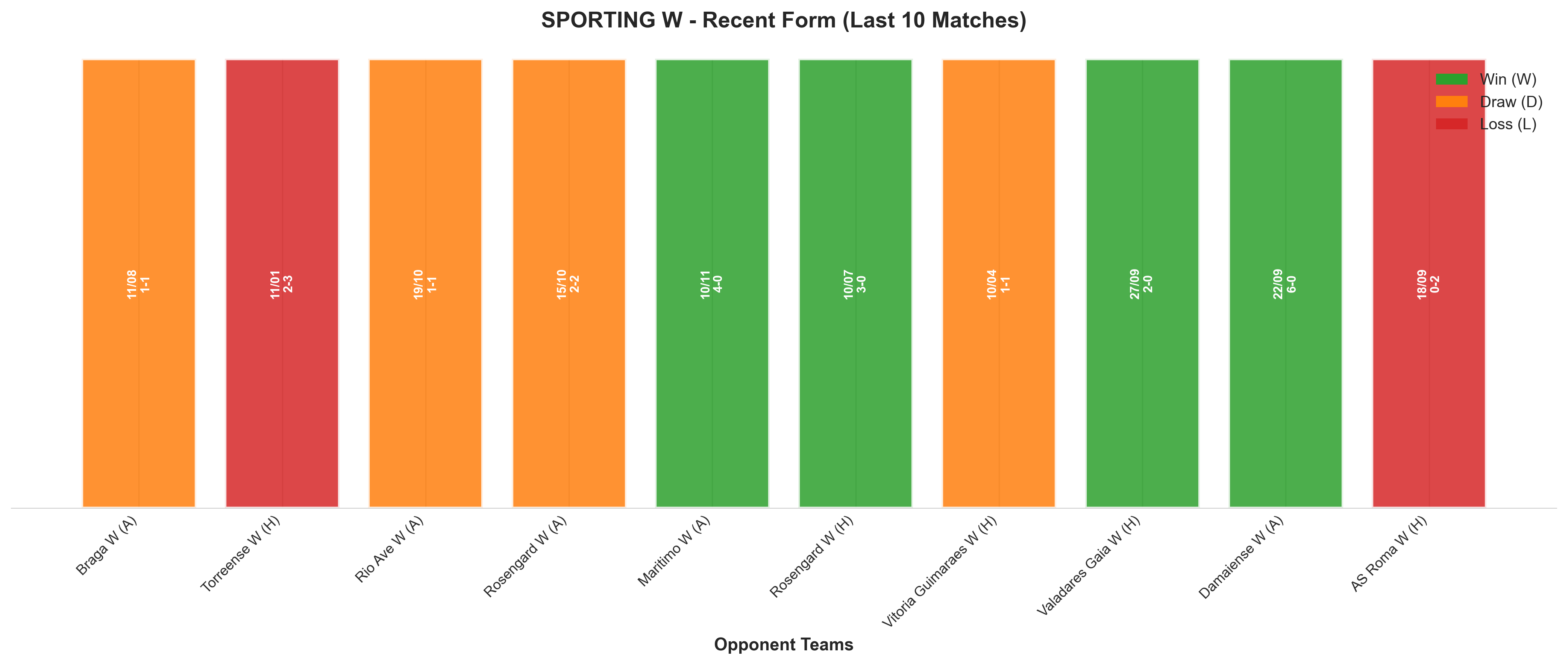 Away Team Recent Form