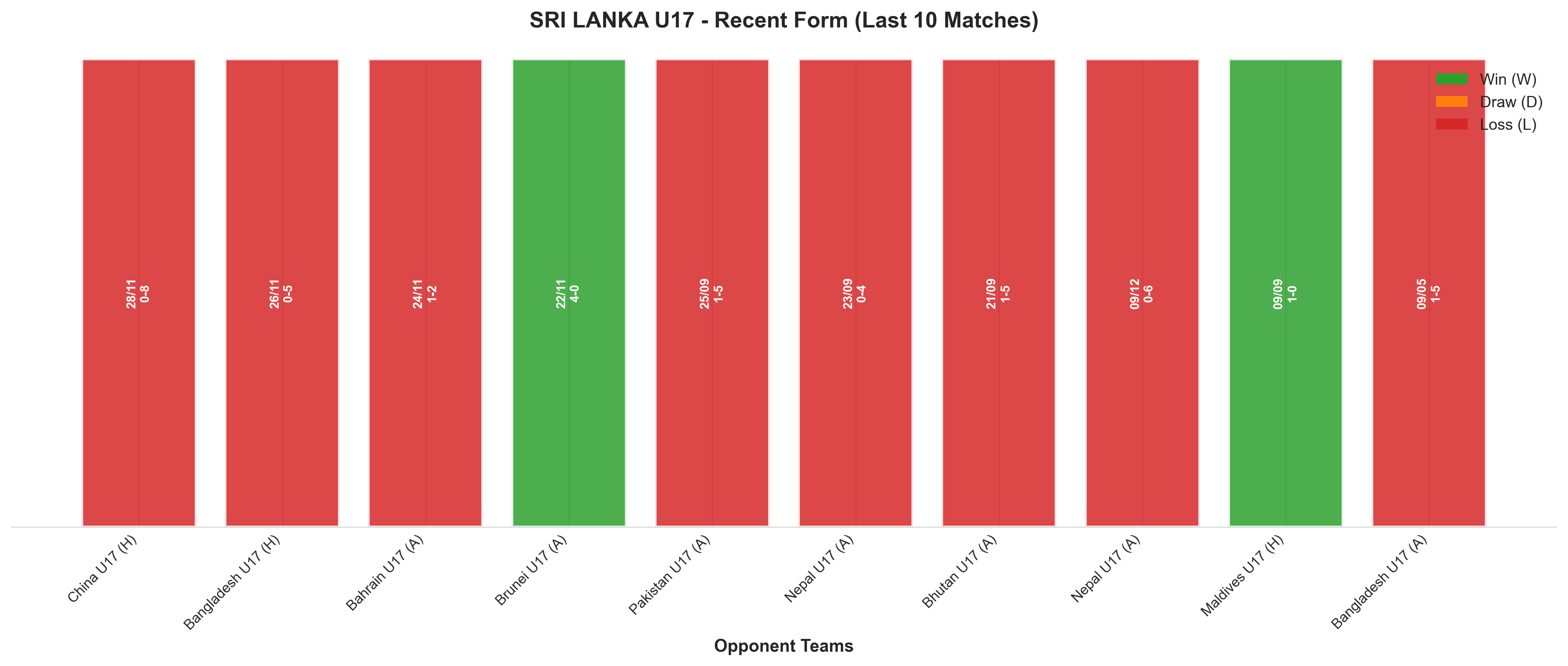 Away Team Recent Form