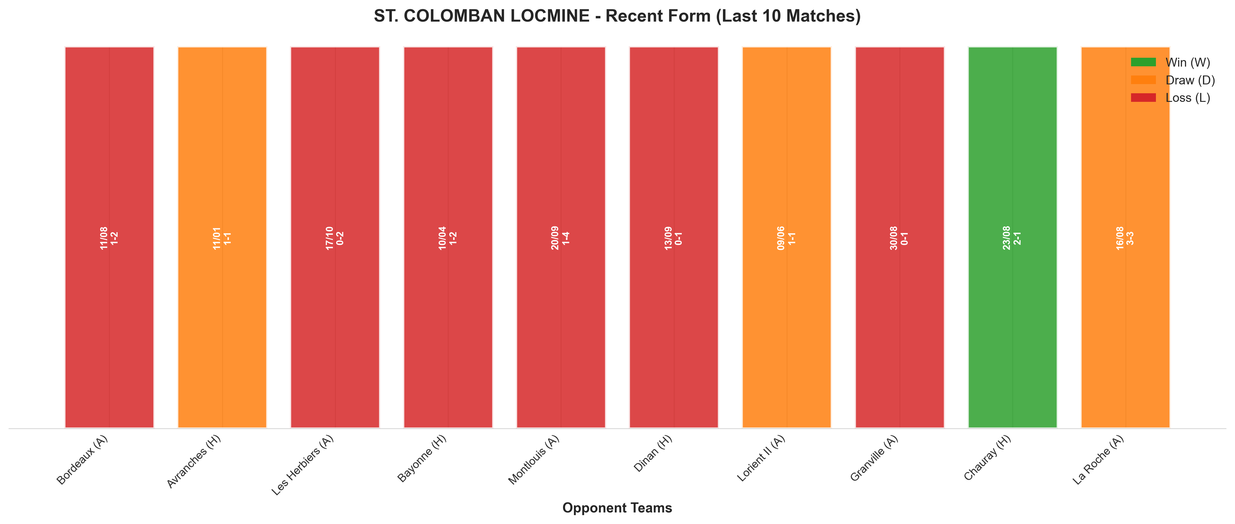 Home Team Recent Form
