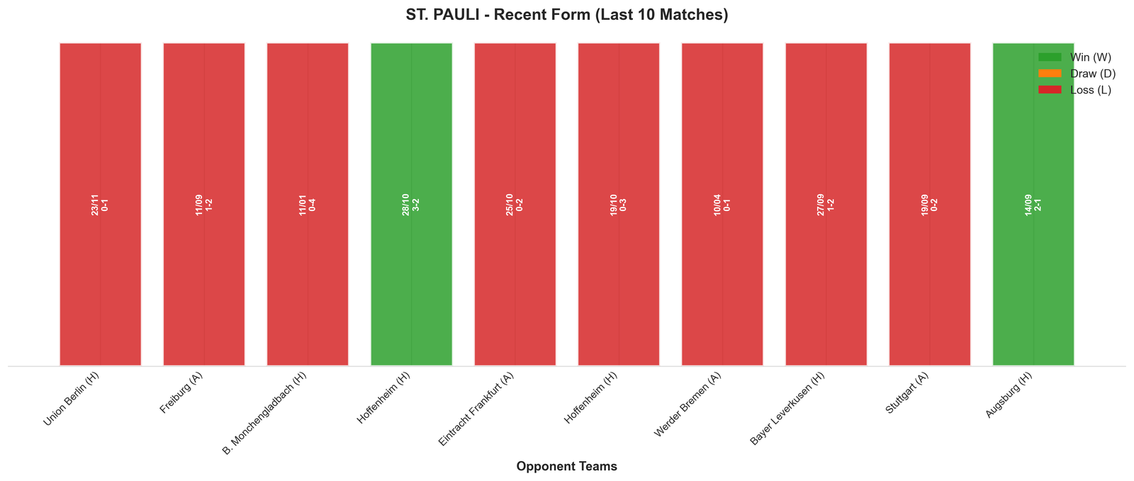 Away Team Recent Form
