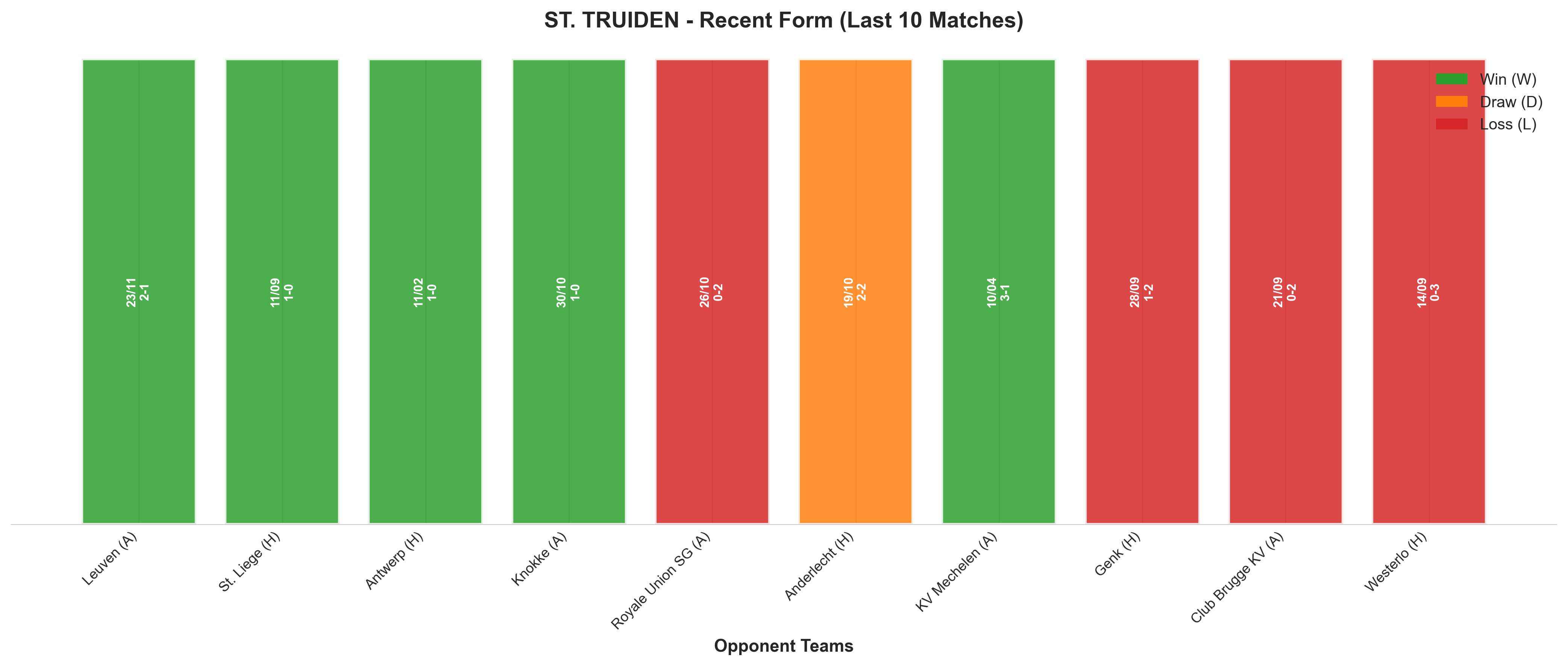 Away Team Recent Form