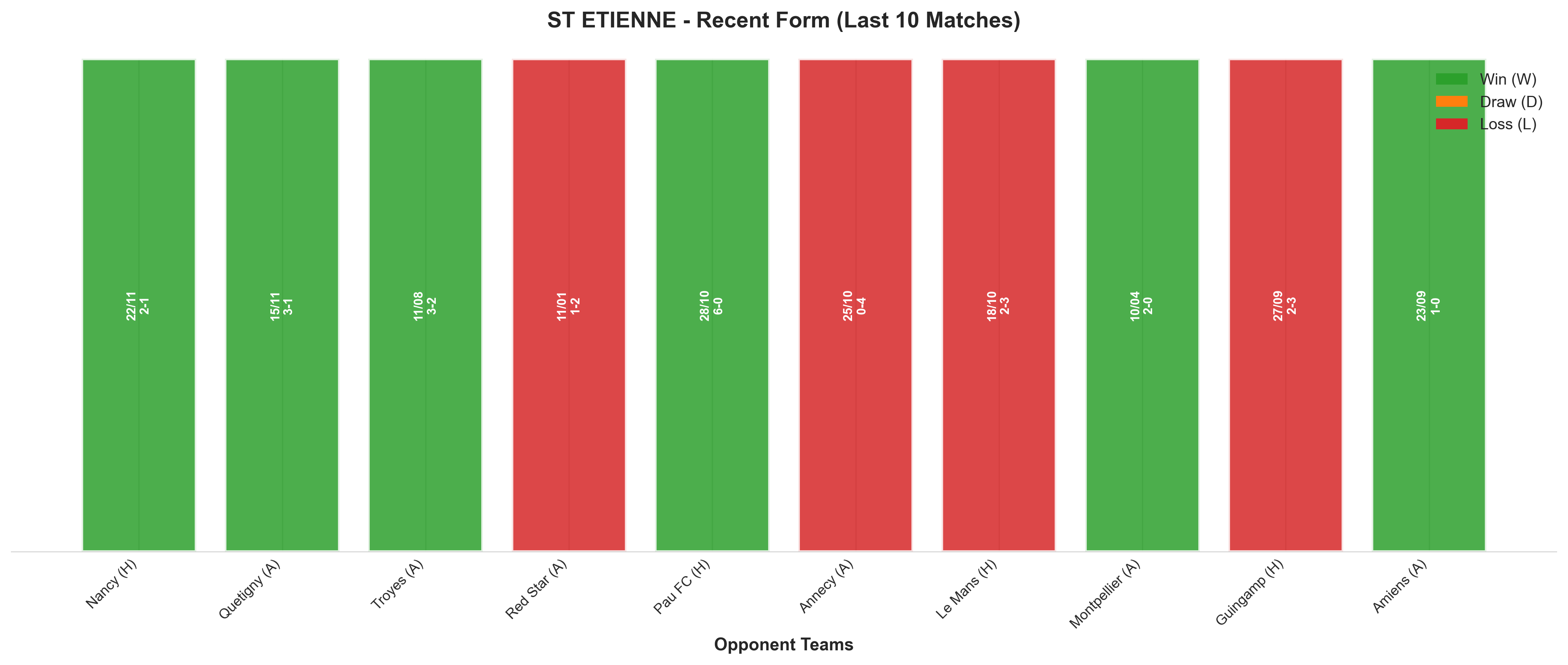 Home Team Recent Form