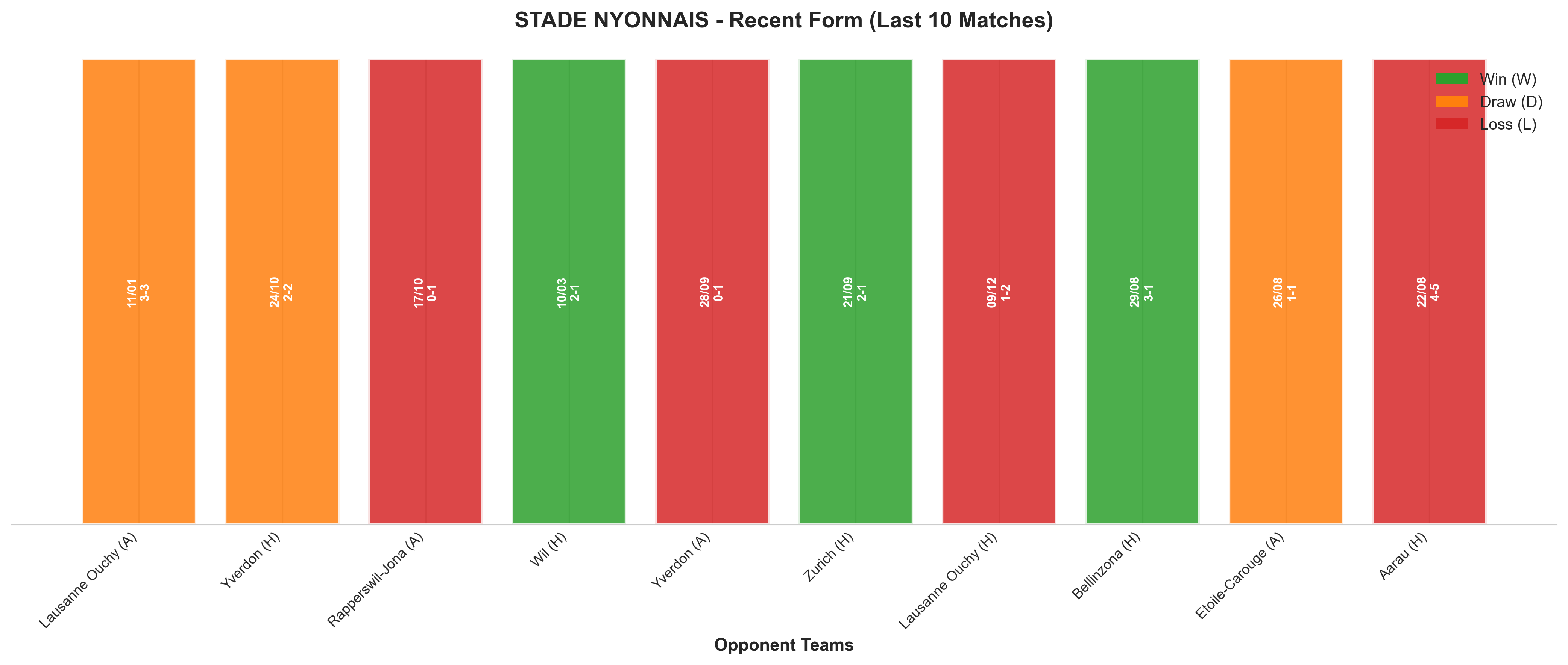 Home Team Recent Form