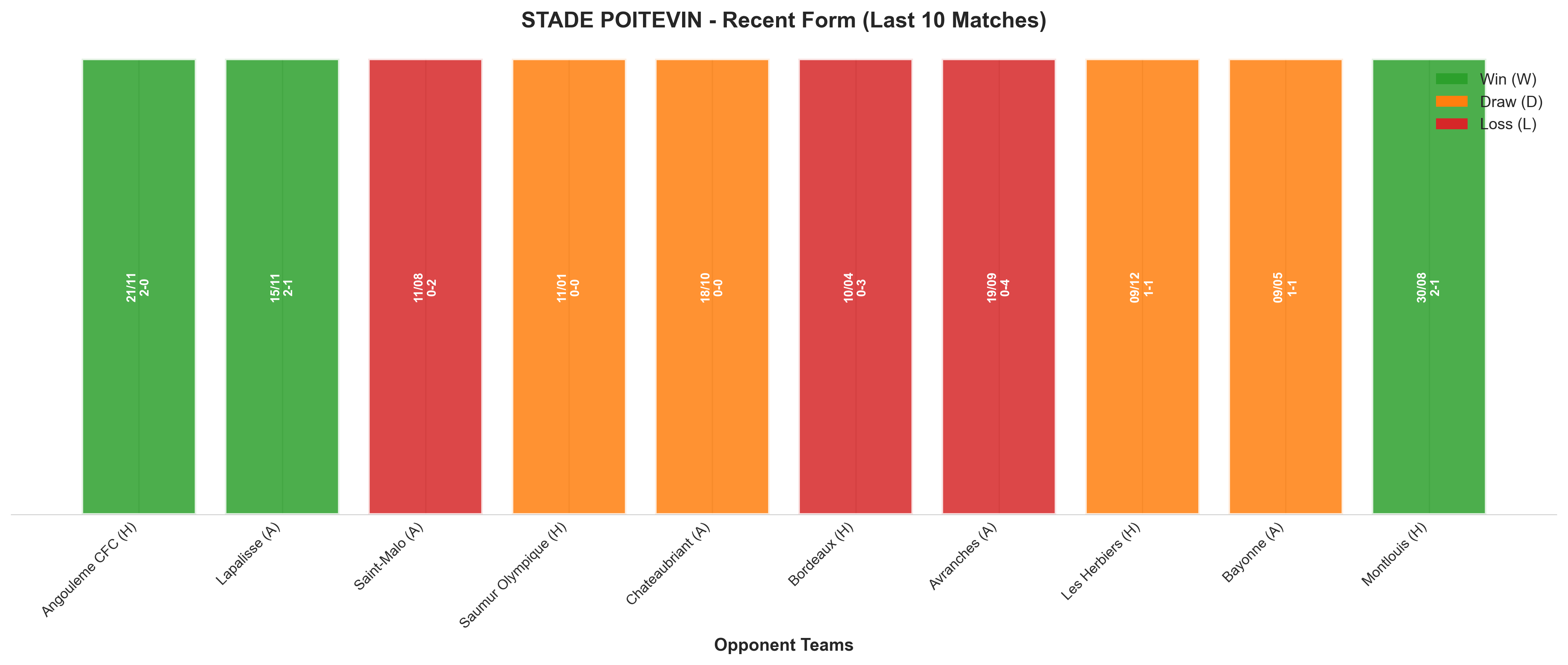 Away Team Recent Form