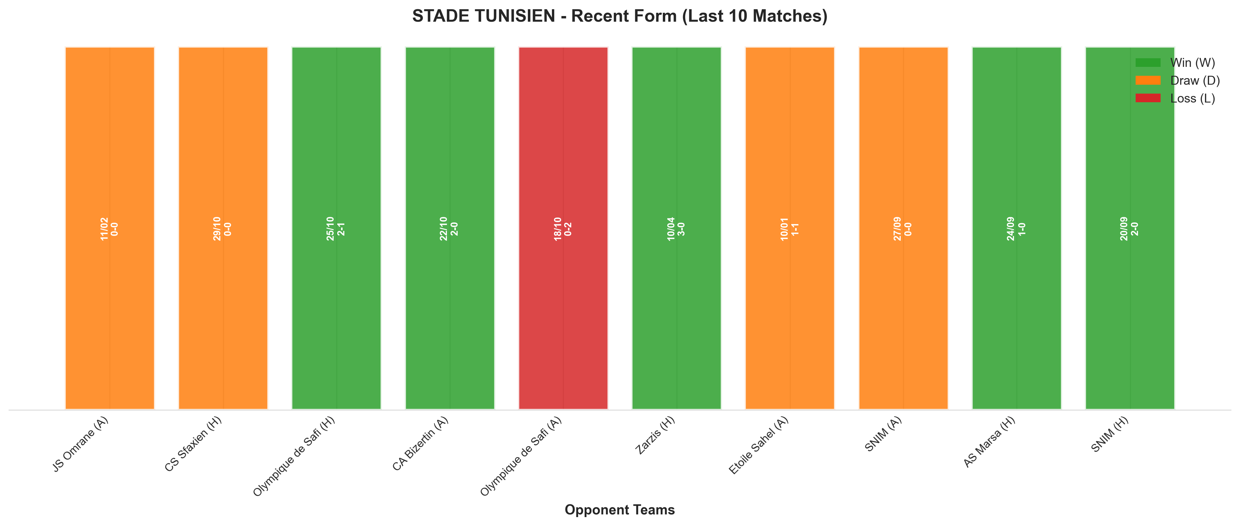 Home Team Recent Form