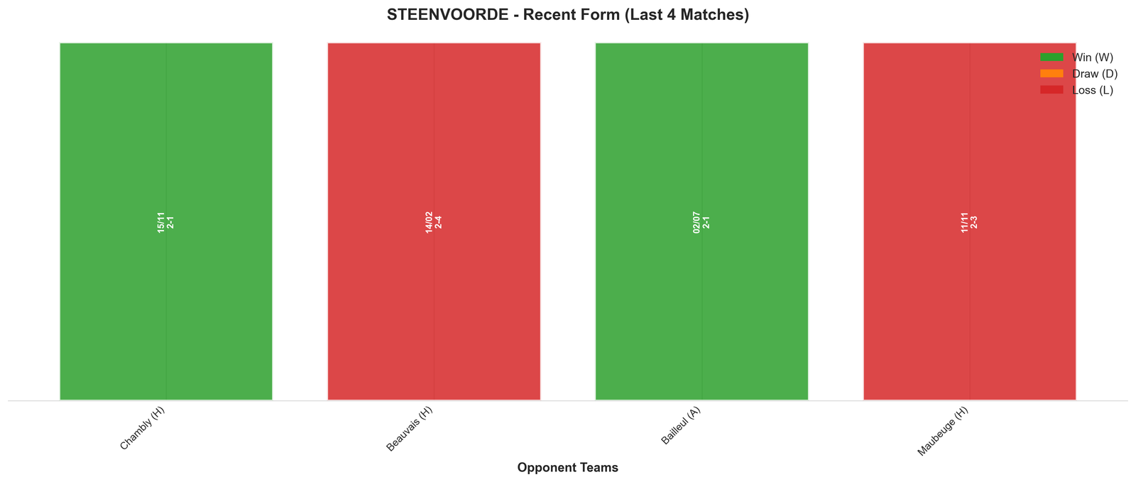 Home Team Recent Form