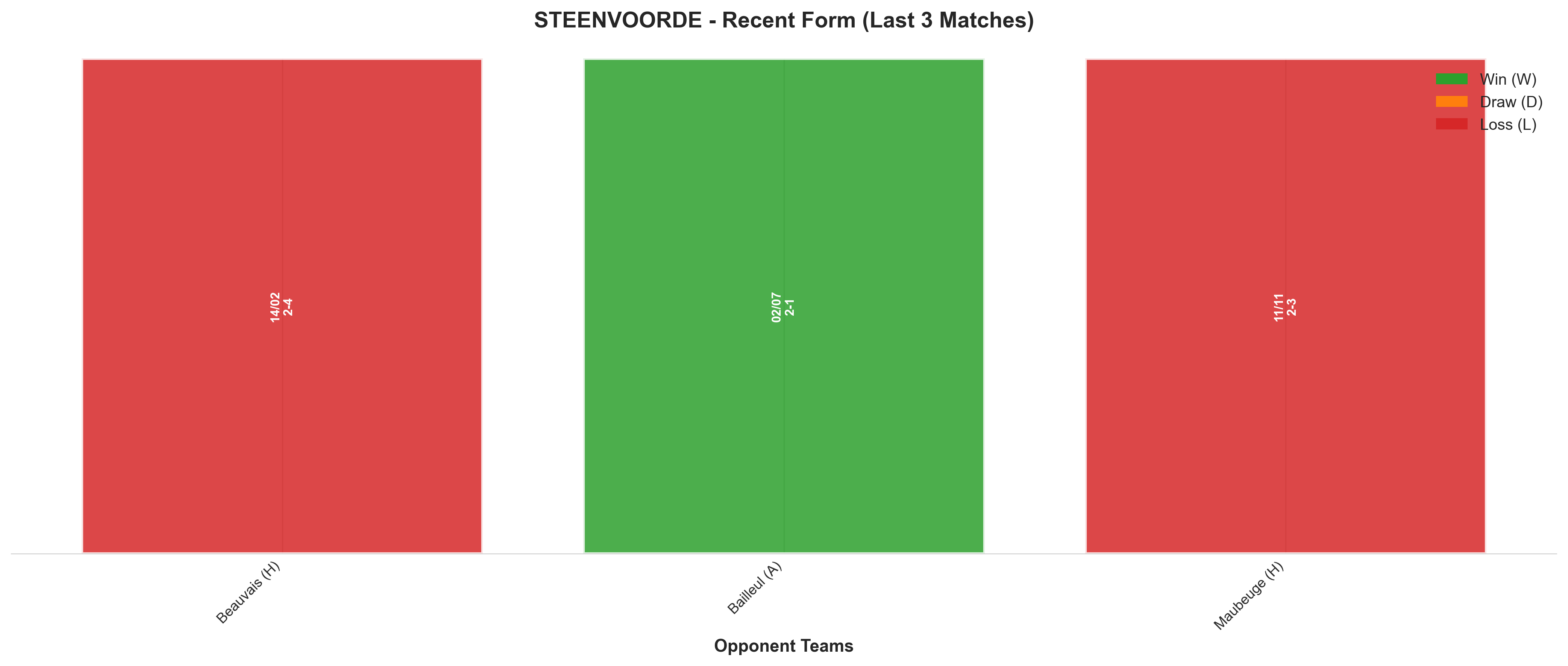 Home Team Recent Form