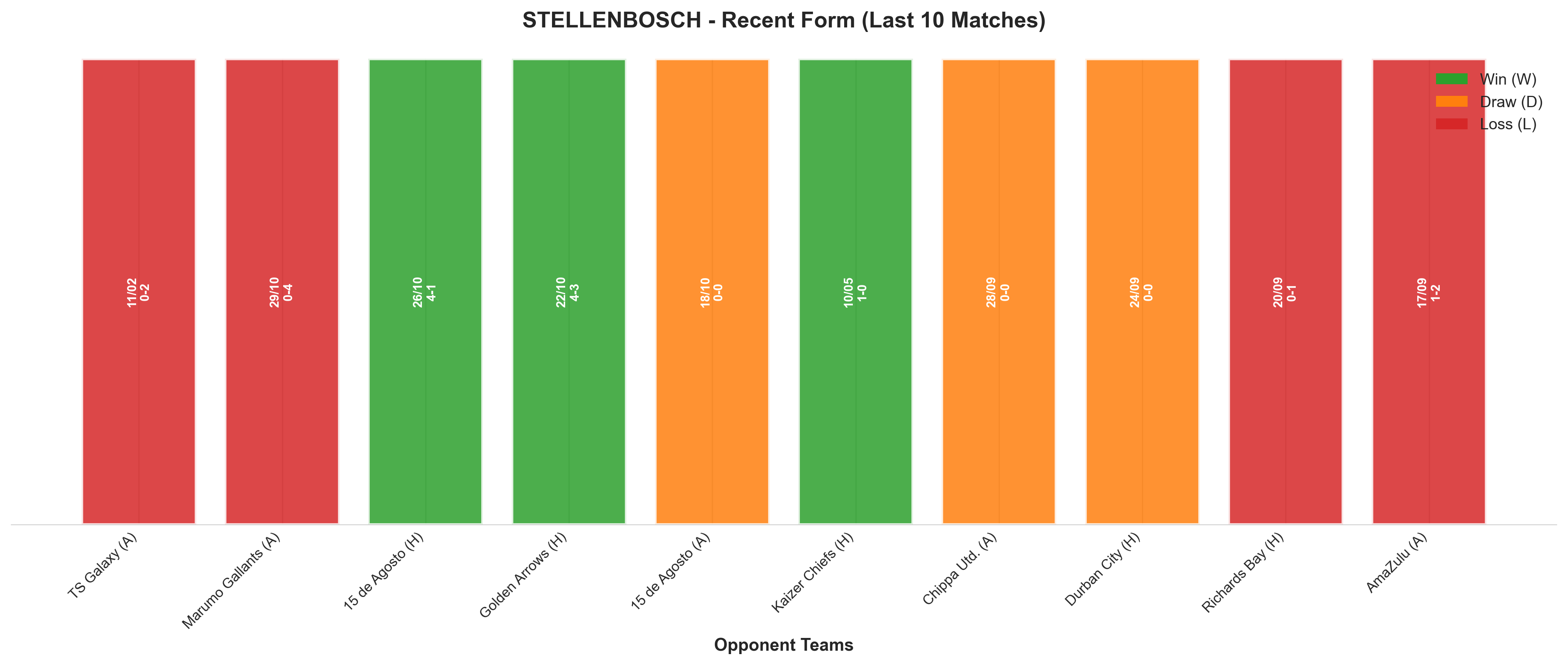 Home Team Recent Form