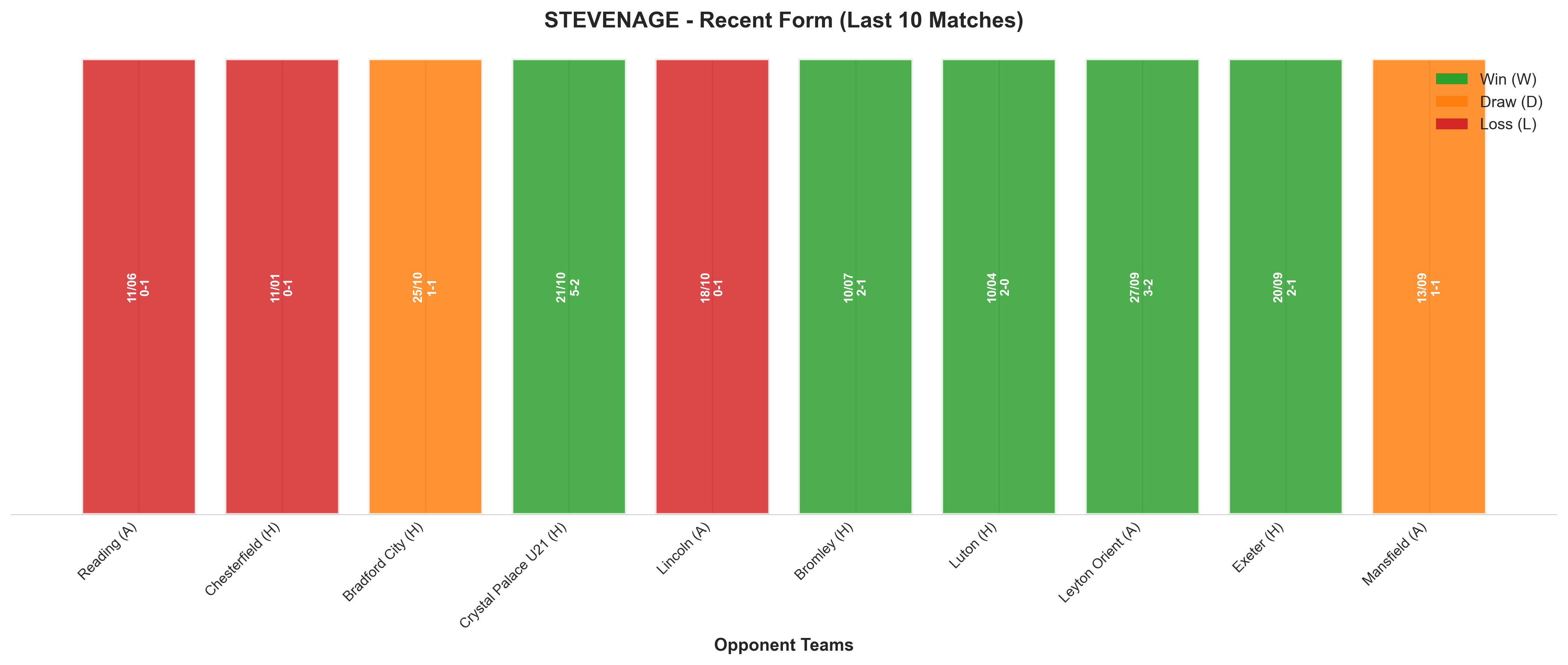 Home Team Recent Form