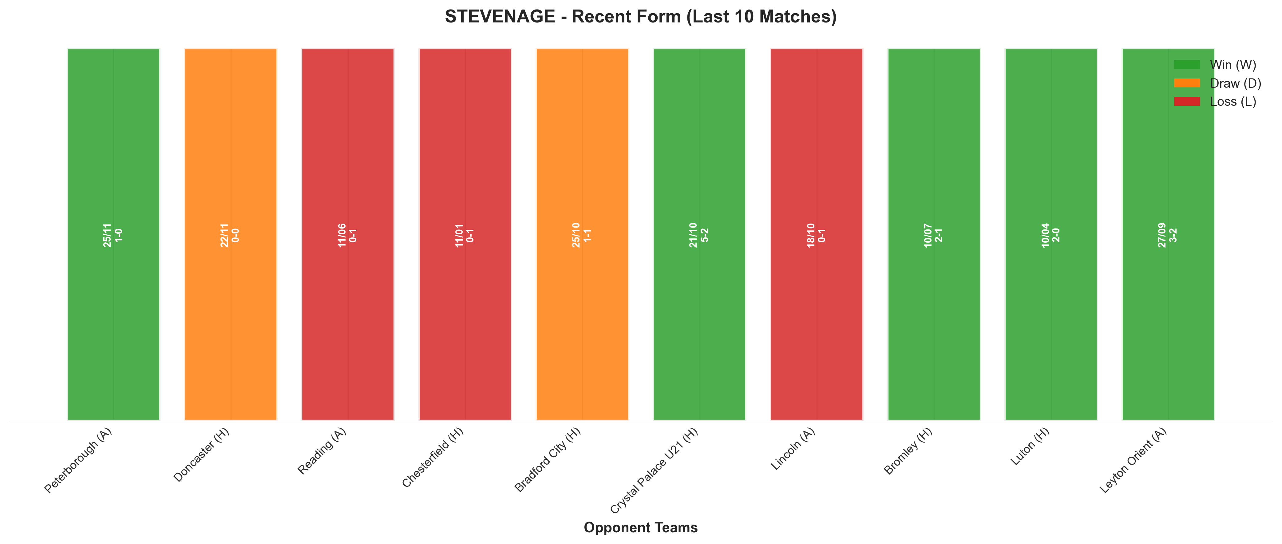 Away Team Recent Form