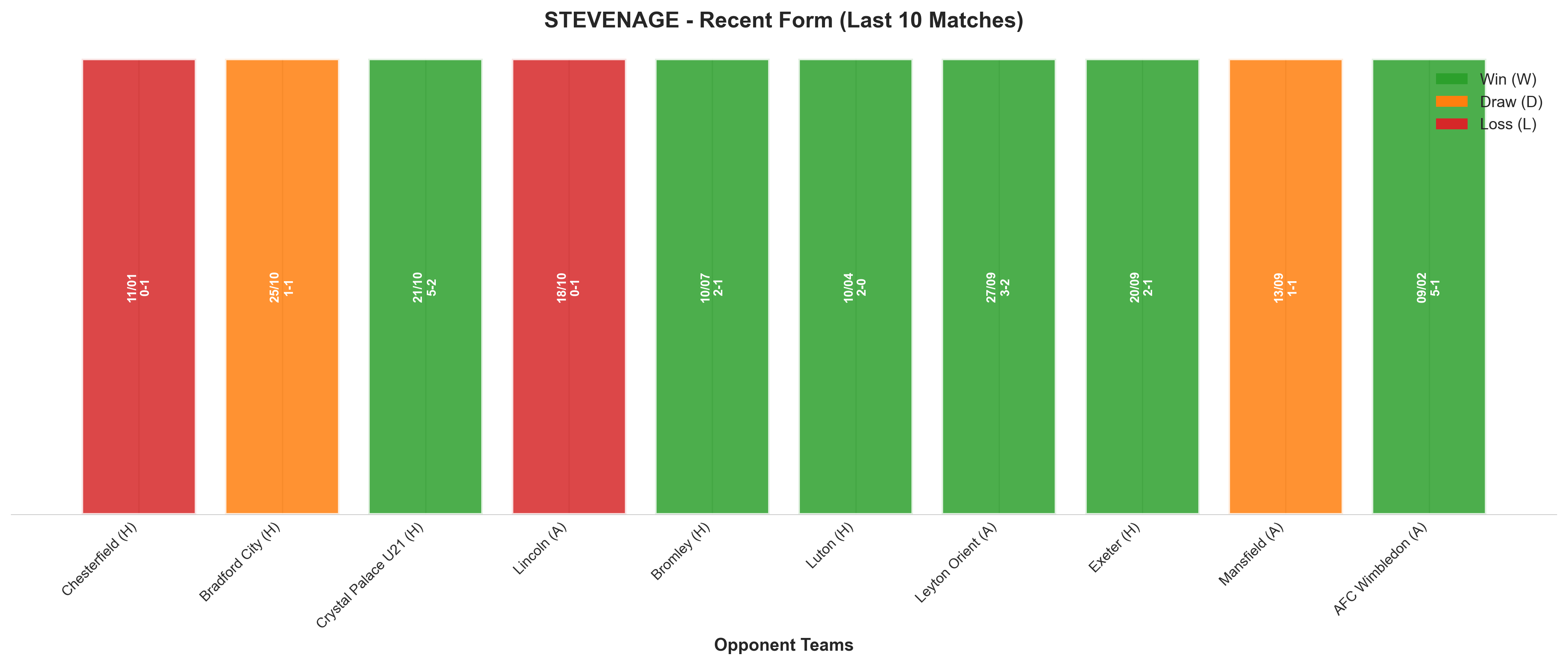 Away Team Recent Form