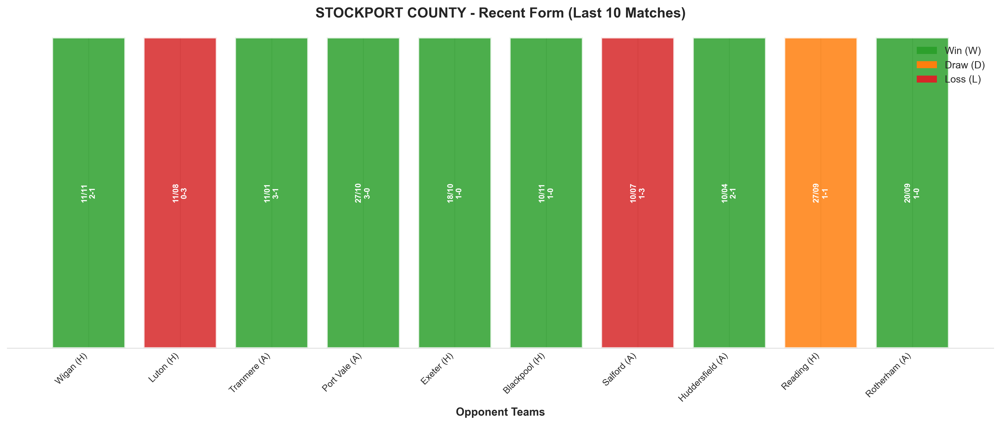 Away Team Recent Form