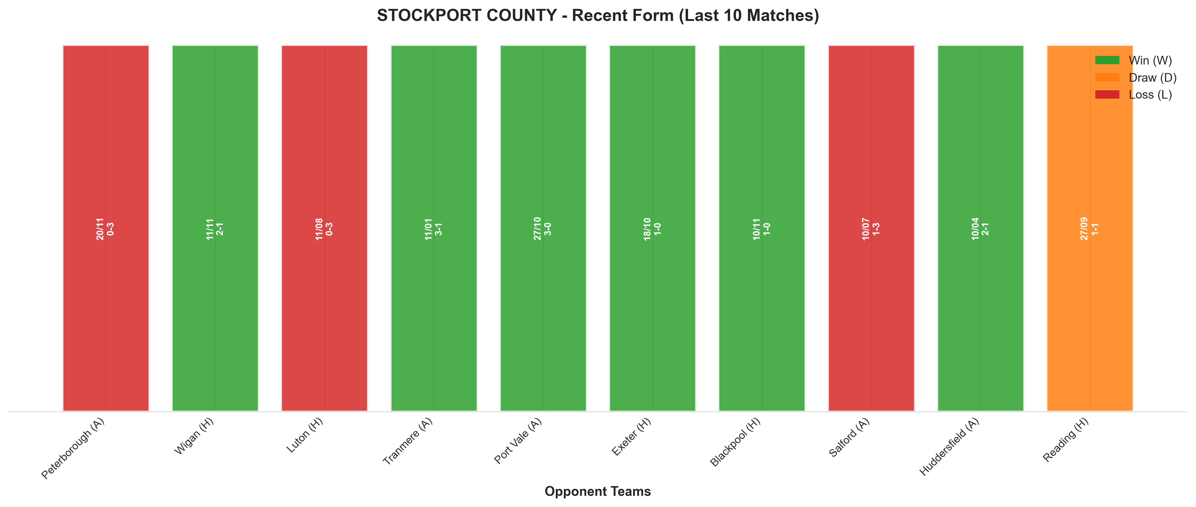 Home Team Recent Form