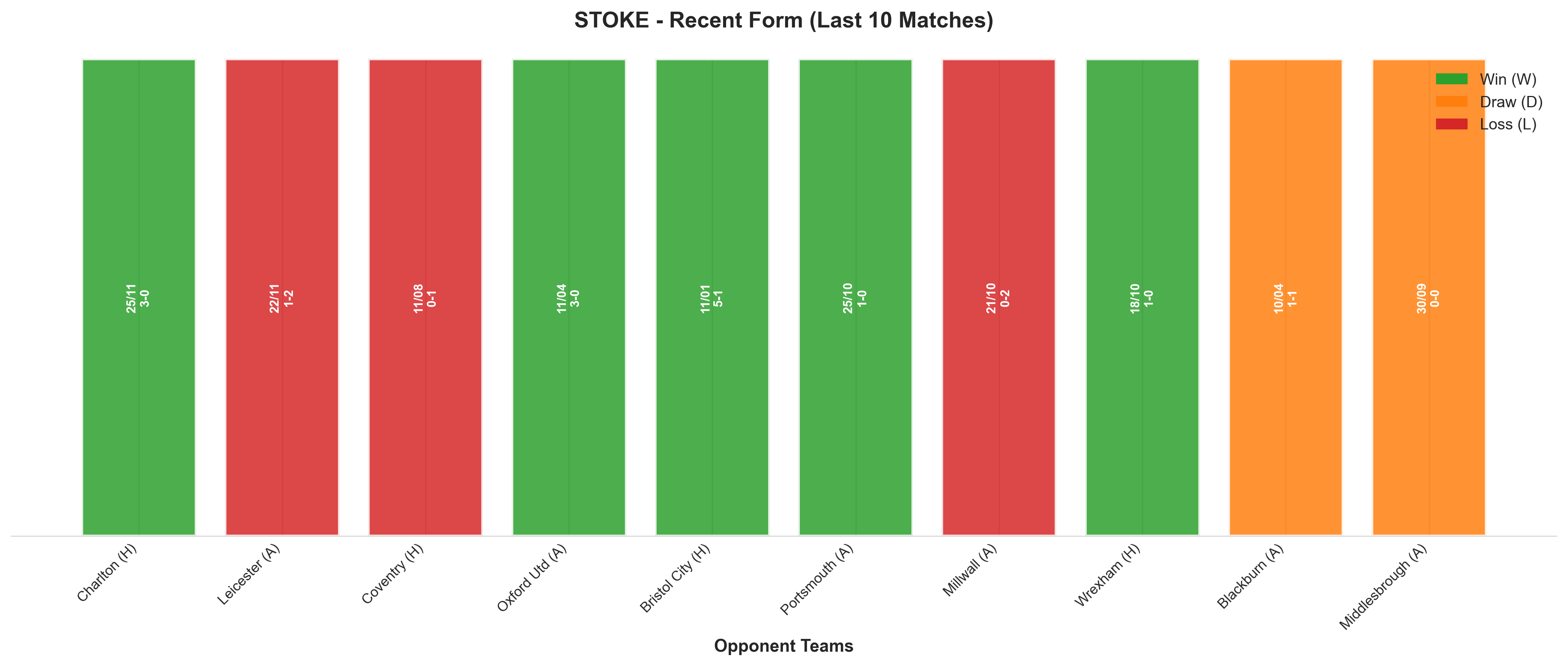 Home Team Recent Form