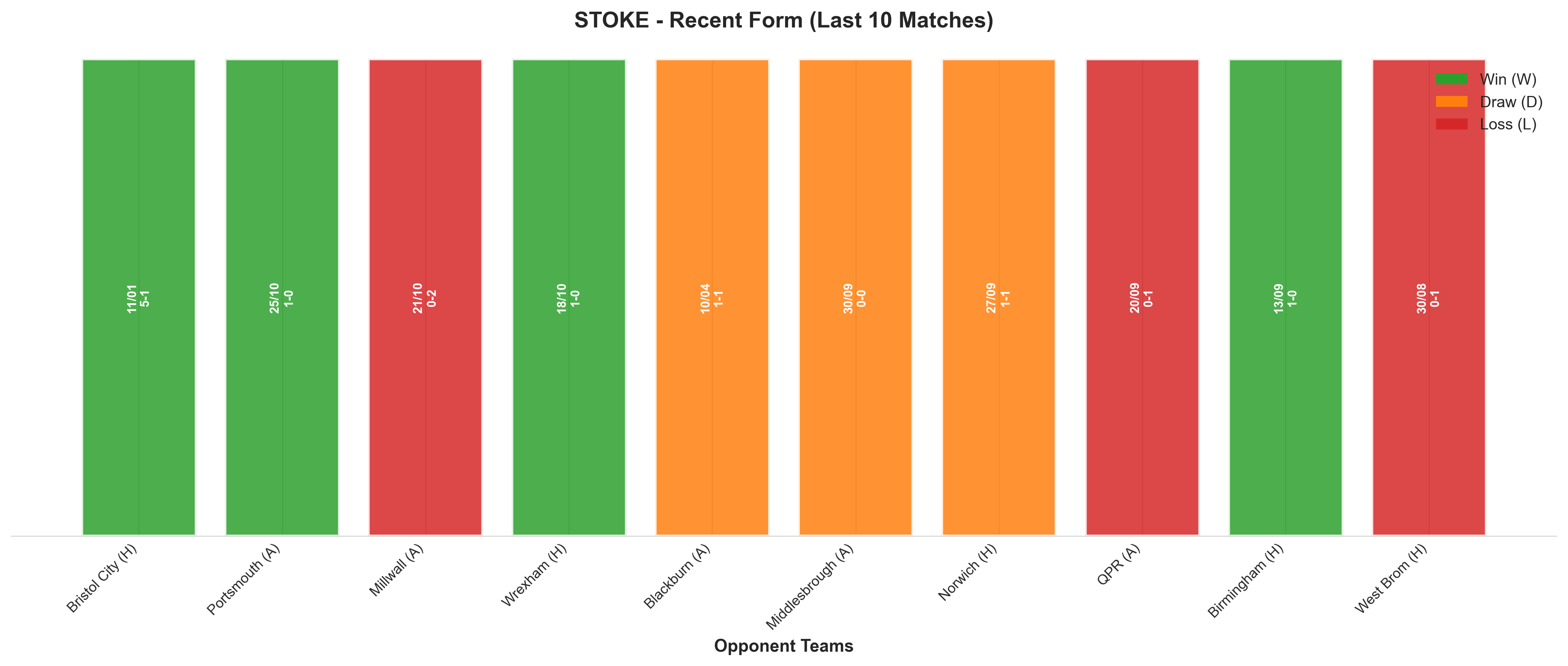 Away Team Recent Form