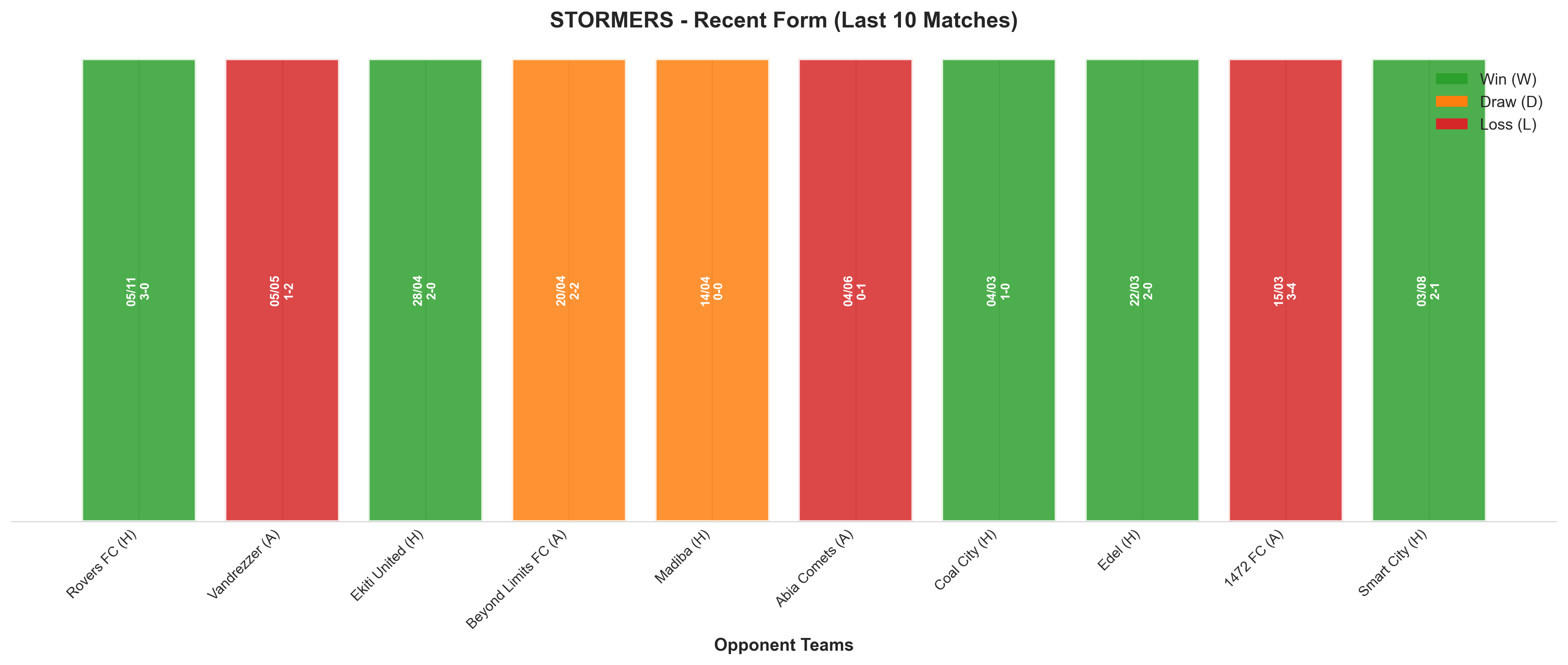 Away Team Recent Form