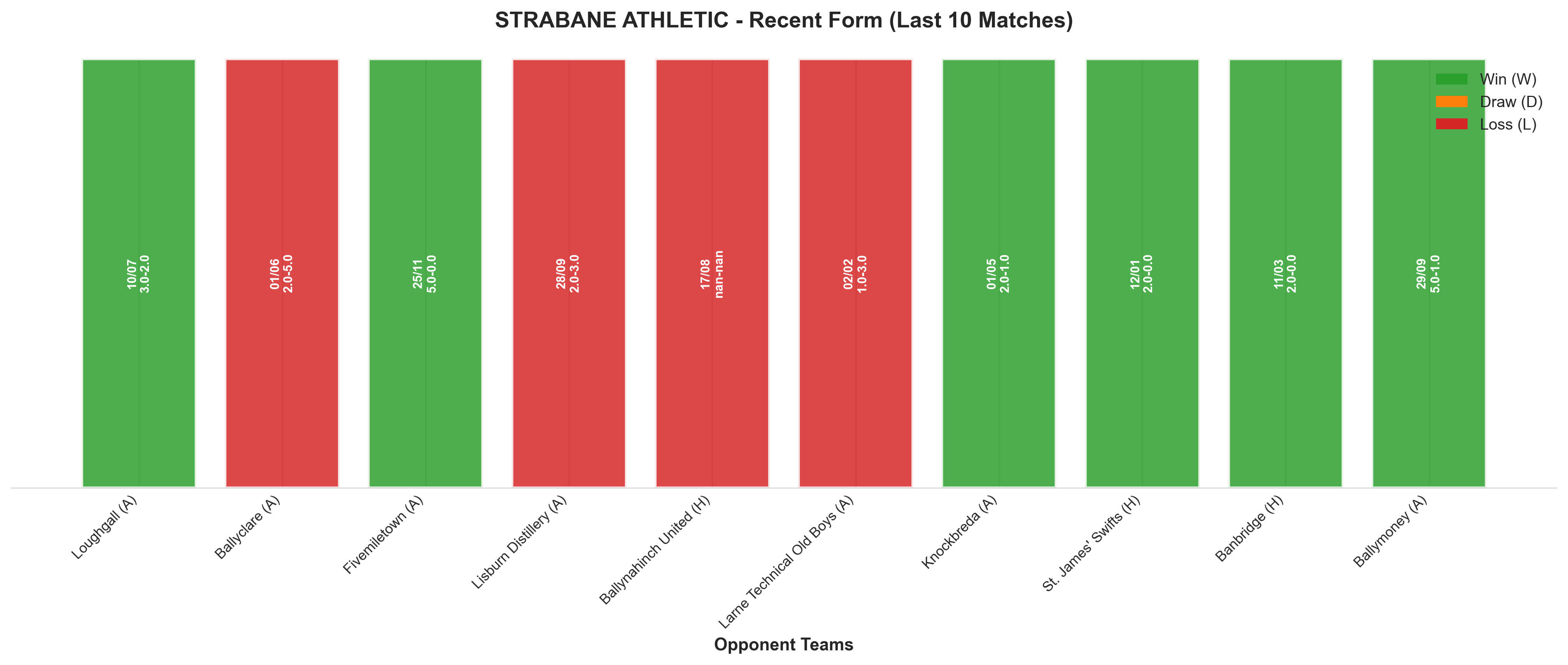 Away Team Recent Form
