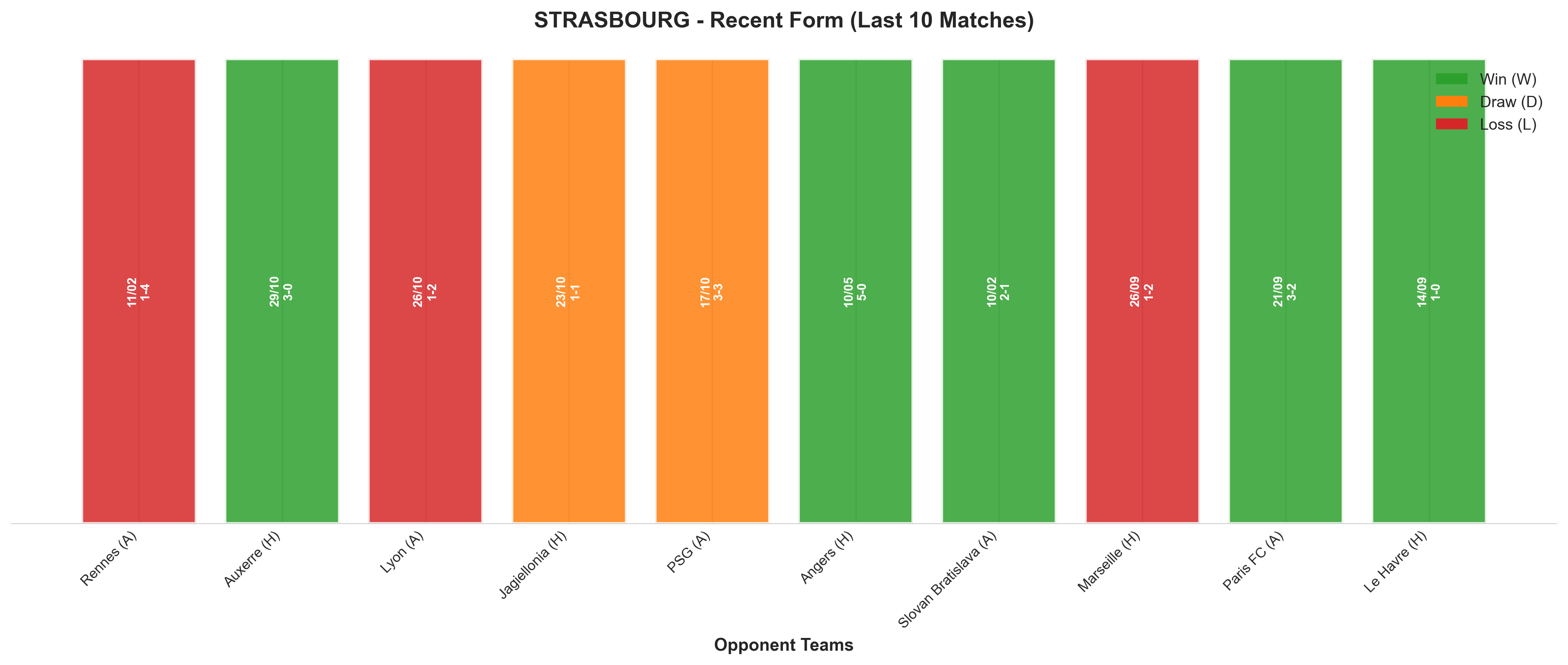 Away Team Recent Form