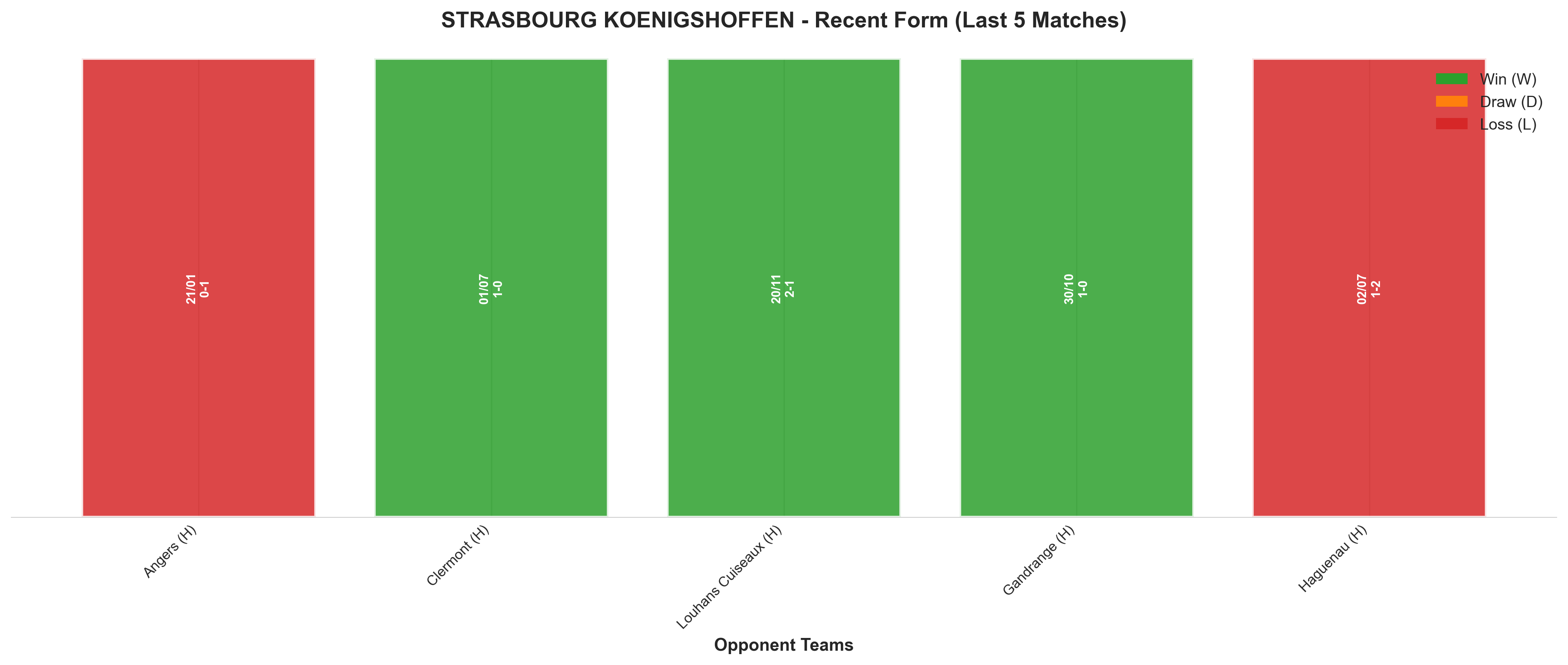 Home Team Recent Form