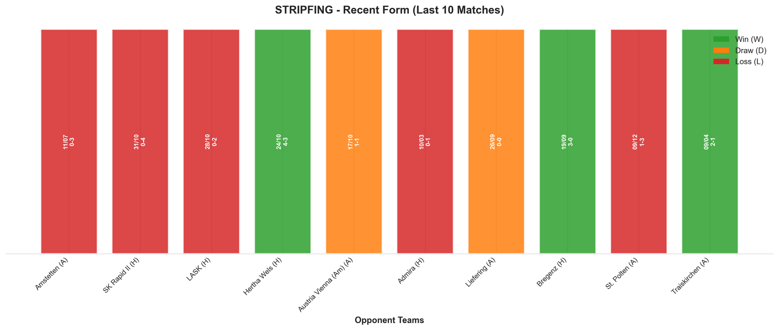Away Team Recent Form