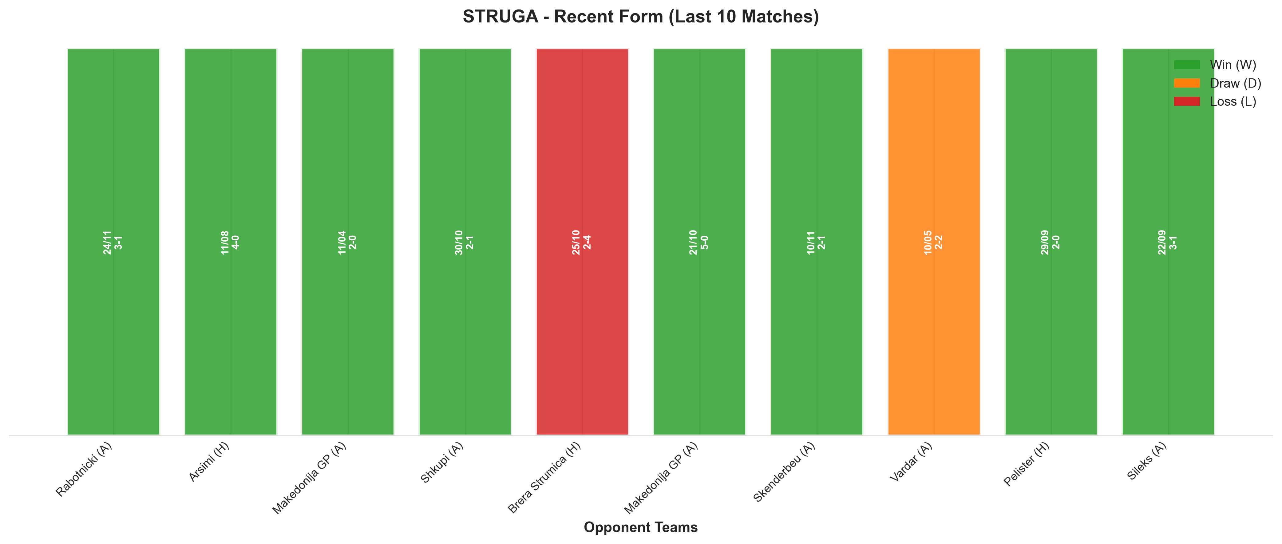 Home Team Recent Form