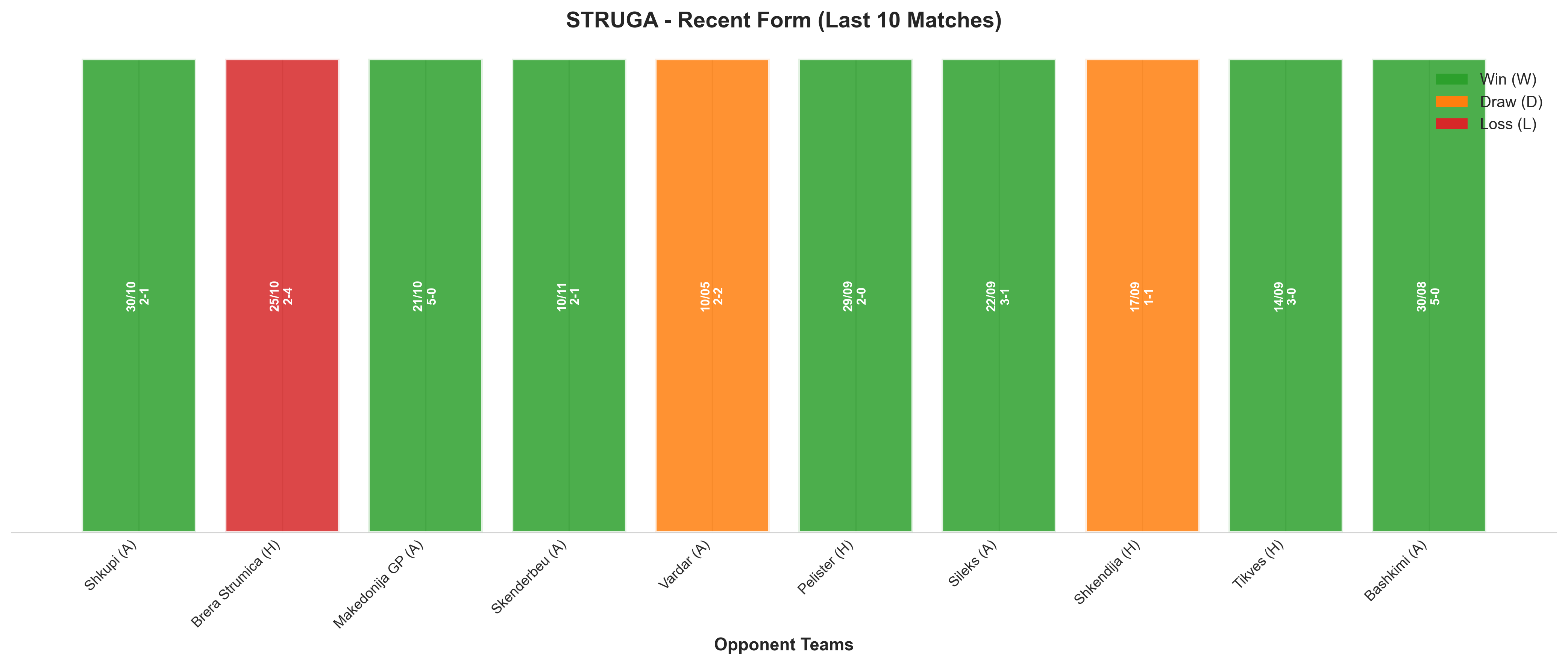 Away Team Recent Form