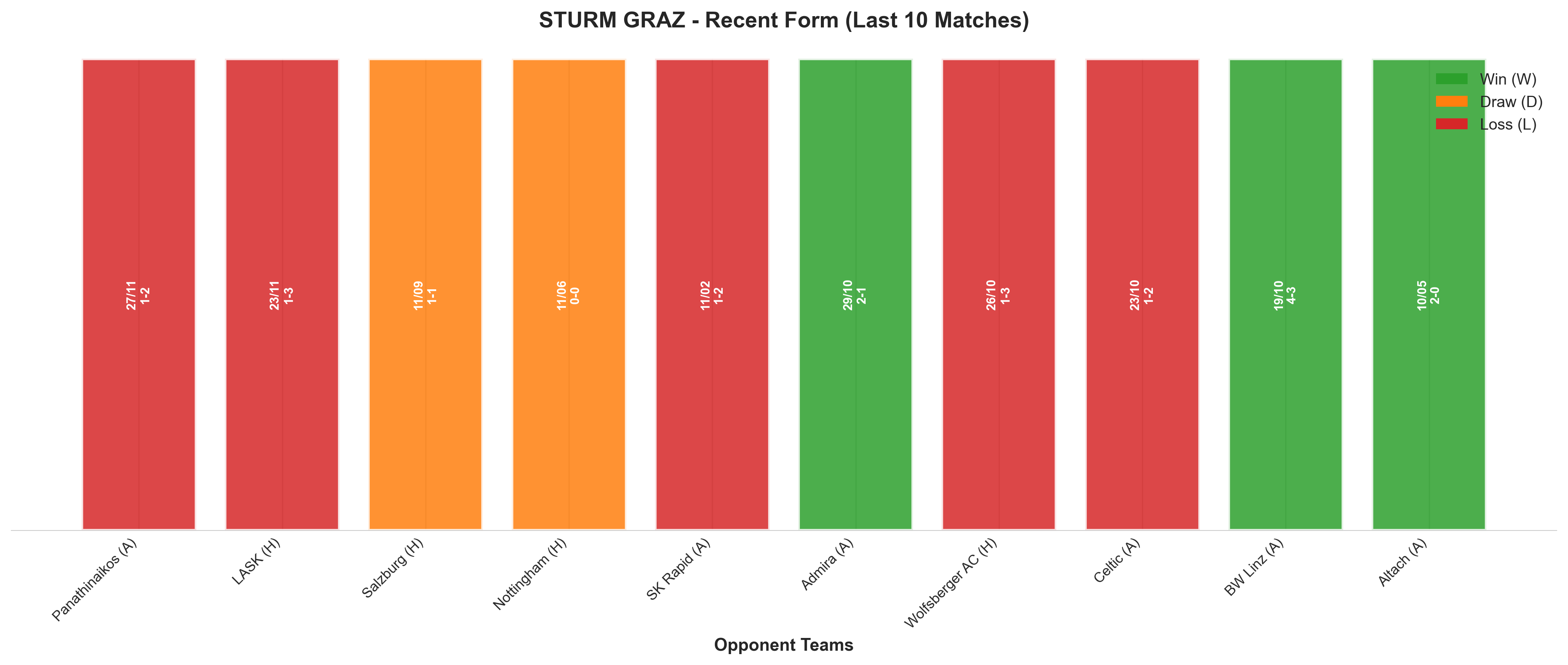 Away Team Recent Form
