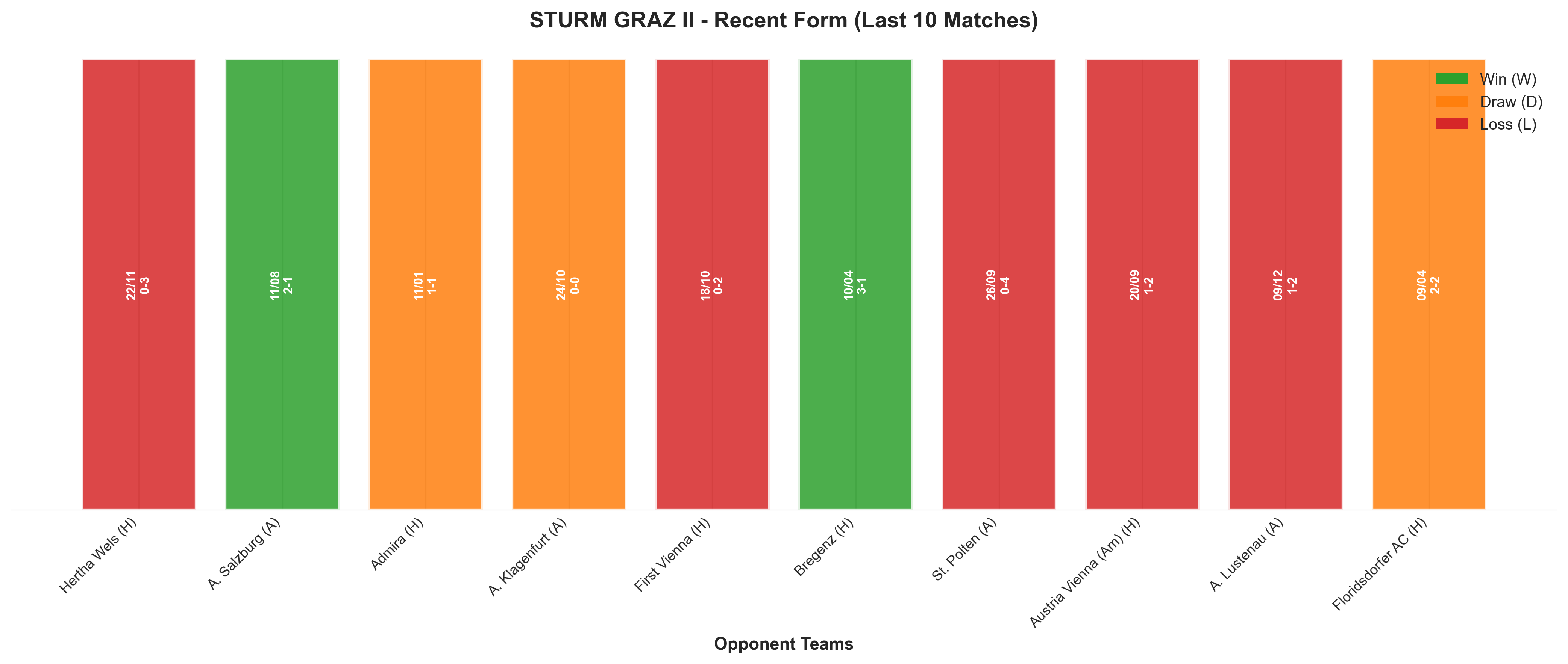 Away Team Recent Form