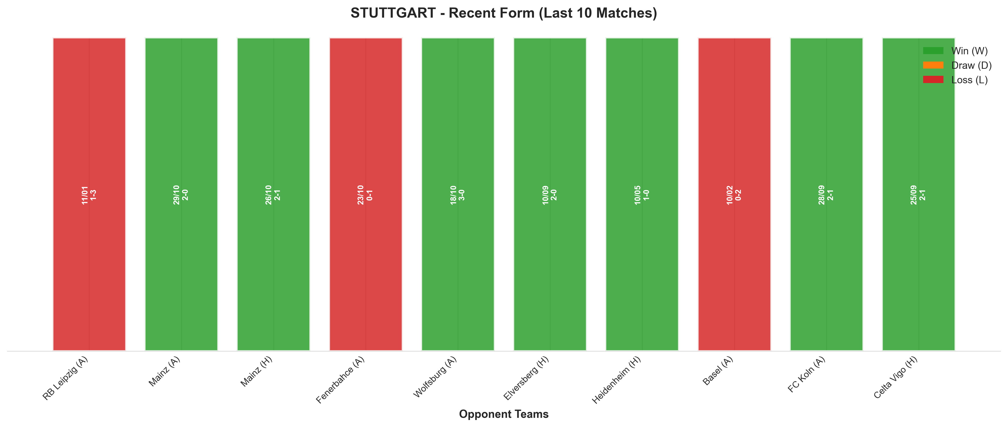 Home Team Recent Form