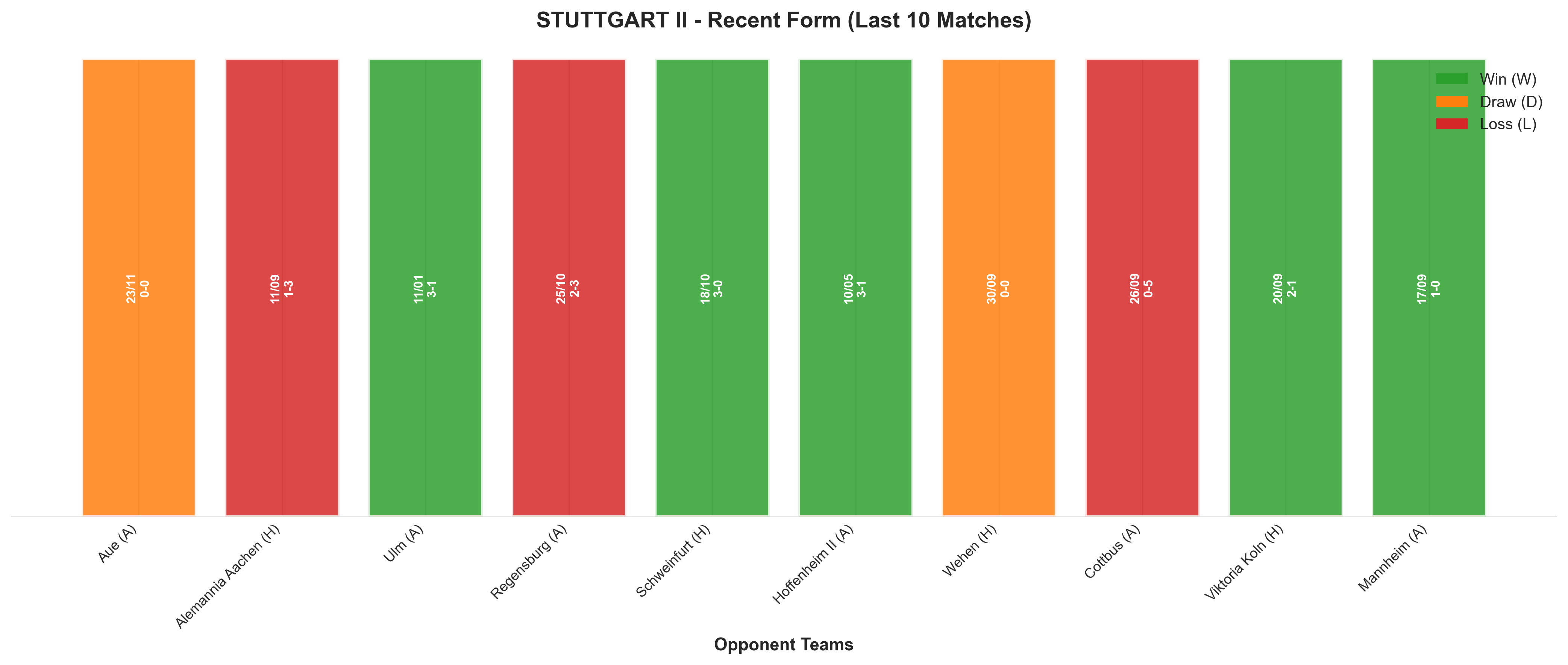 Home Team Recent Form