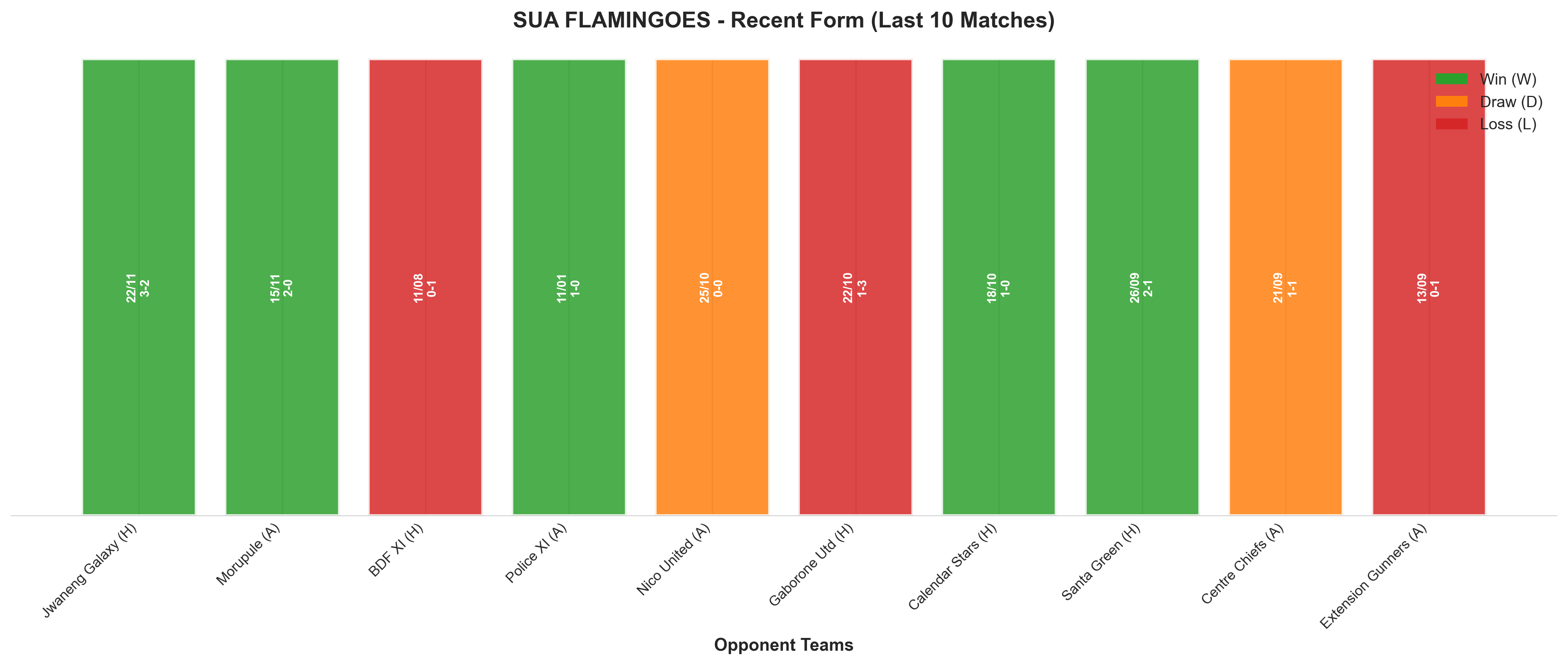 Away Team Recent Form