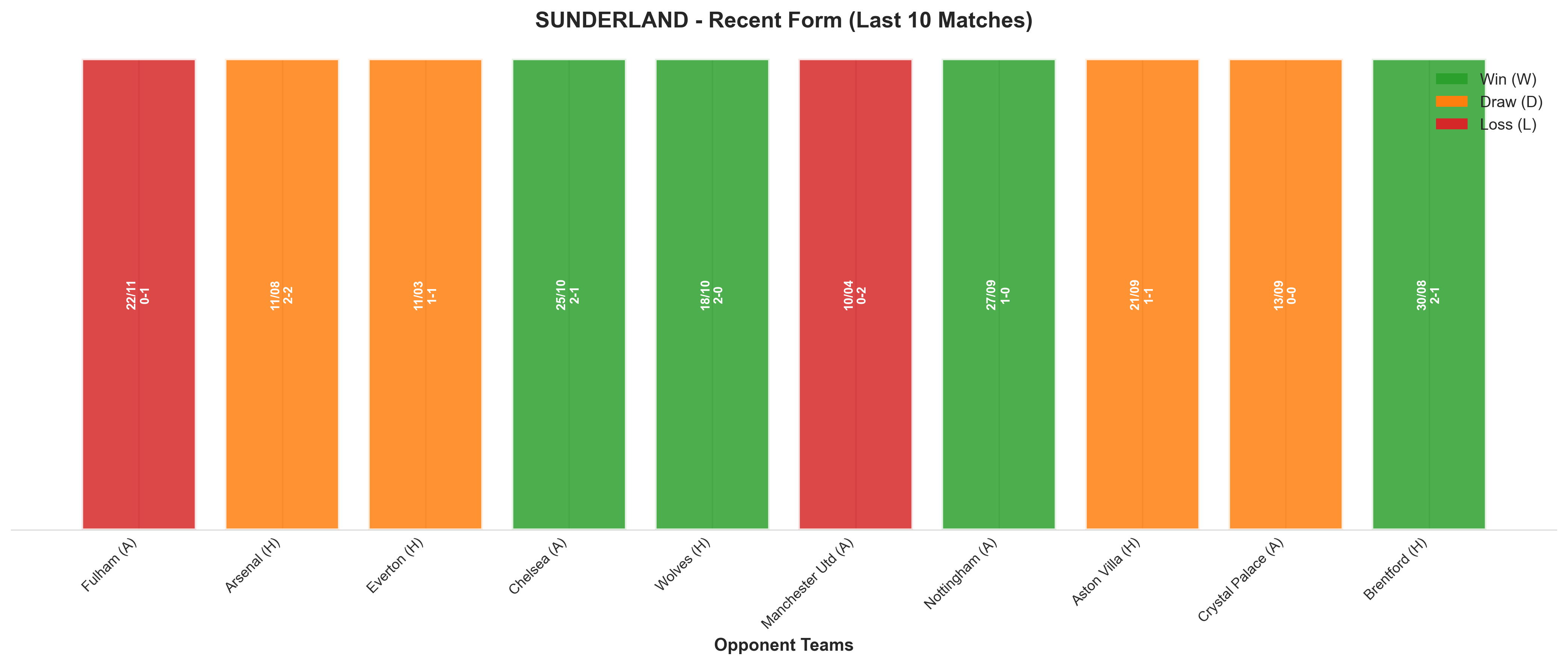Home Team Recent Form