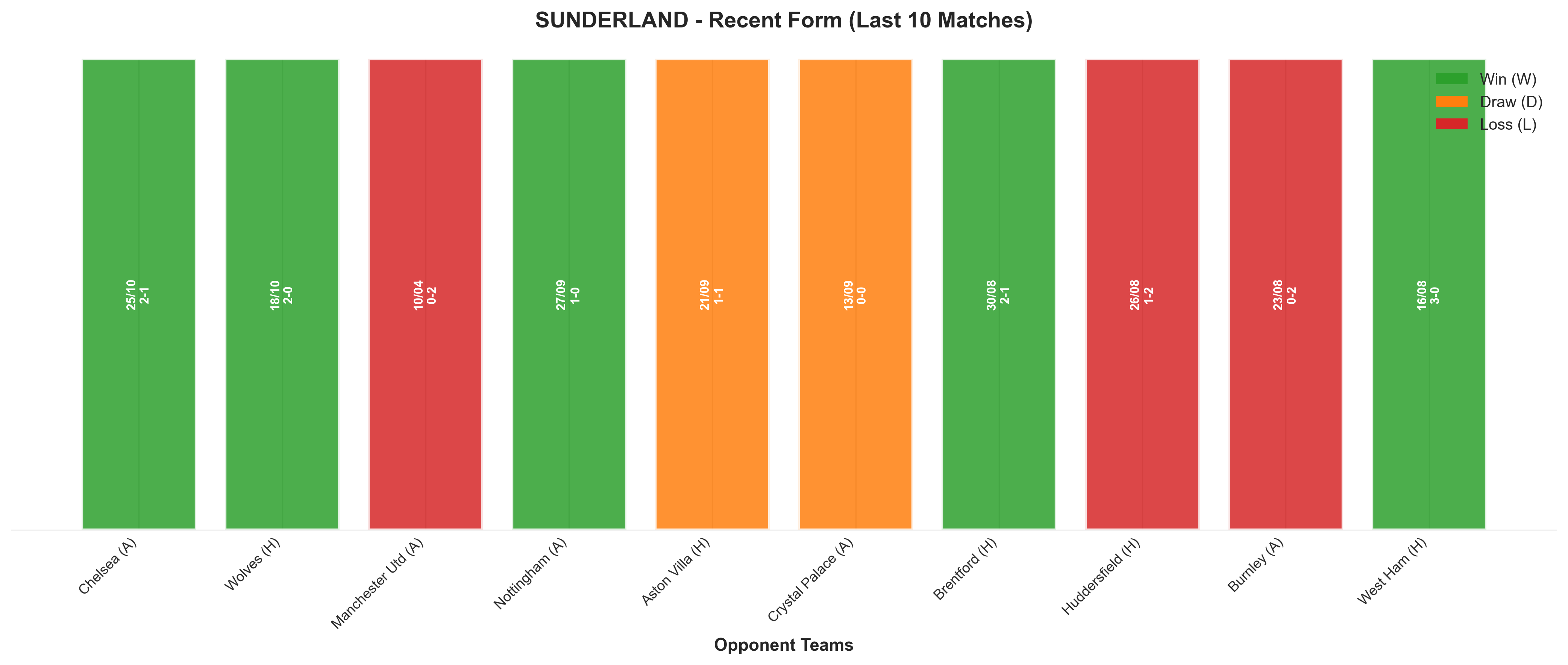 Home Team Recent Form