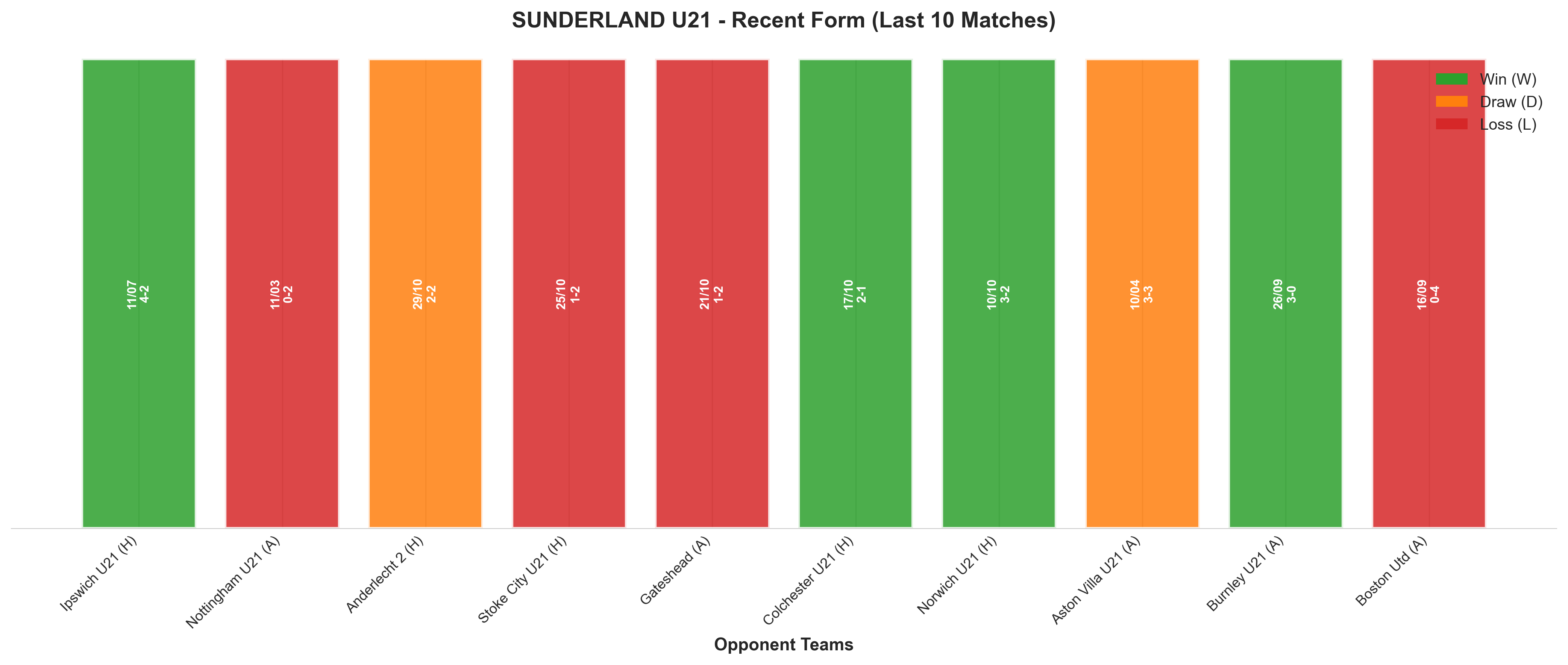 Home Team Recent Form