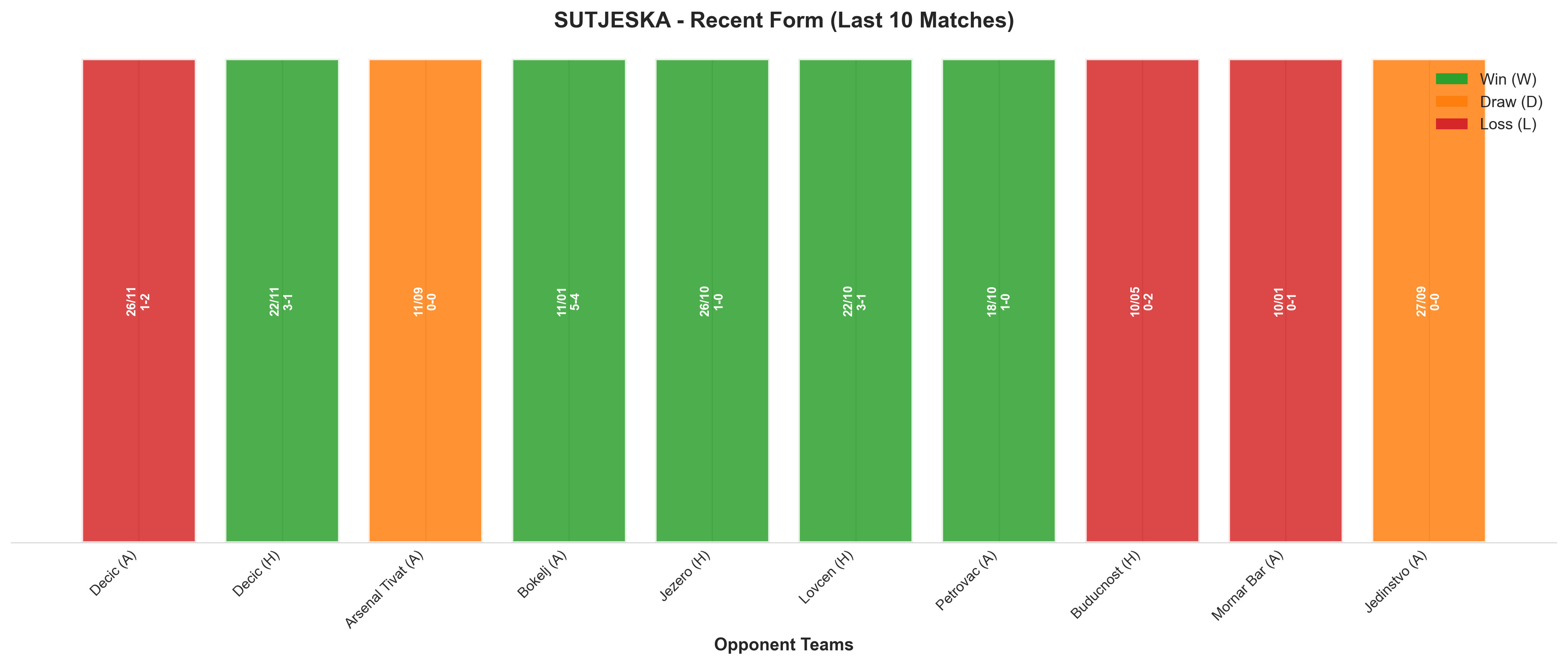 Away Team Recent Form