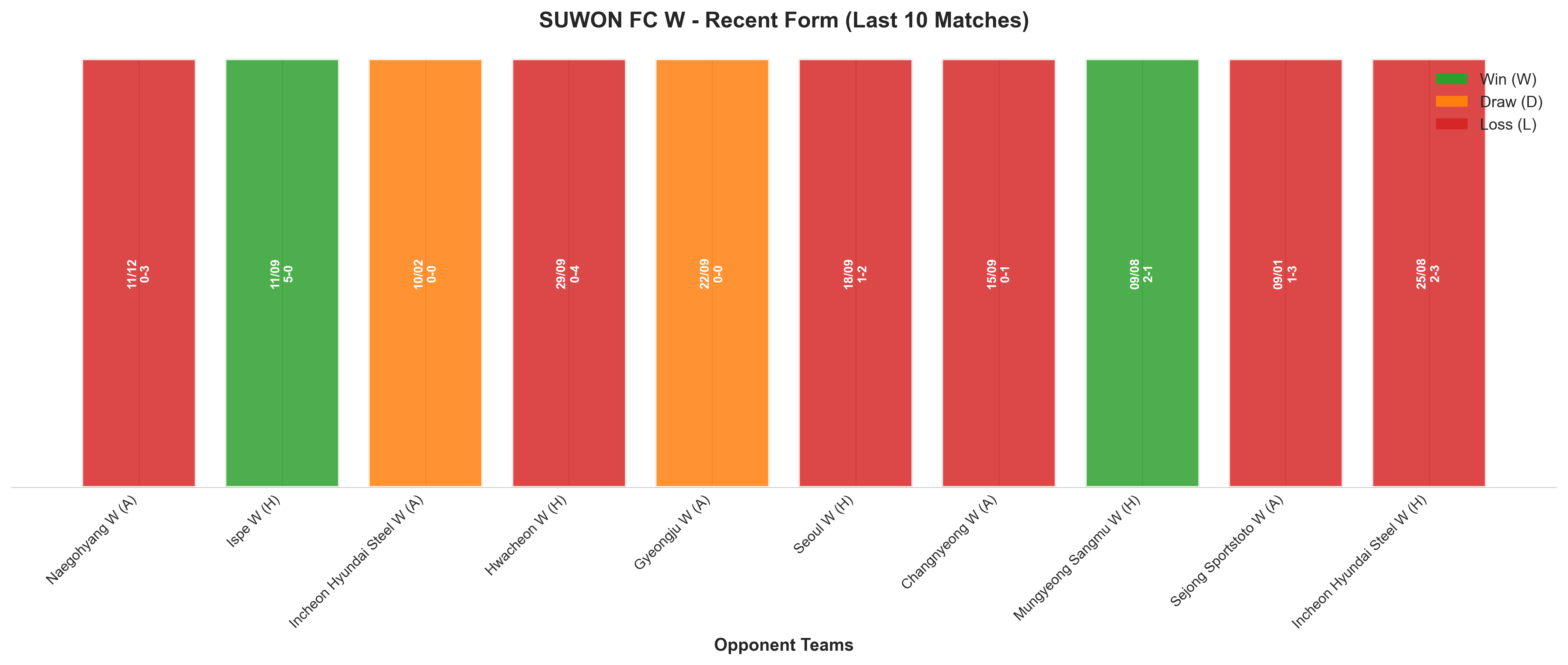 Home Team Recent Form