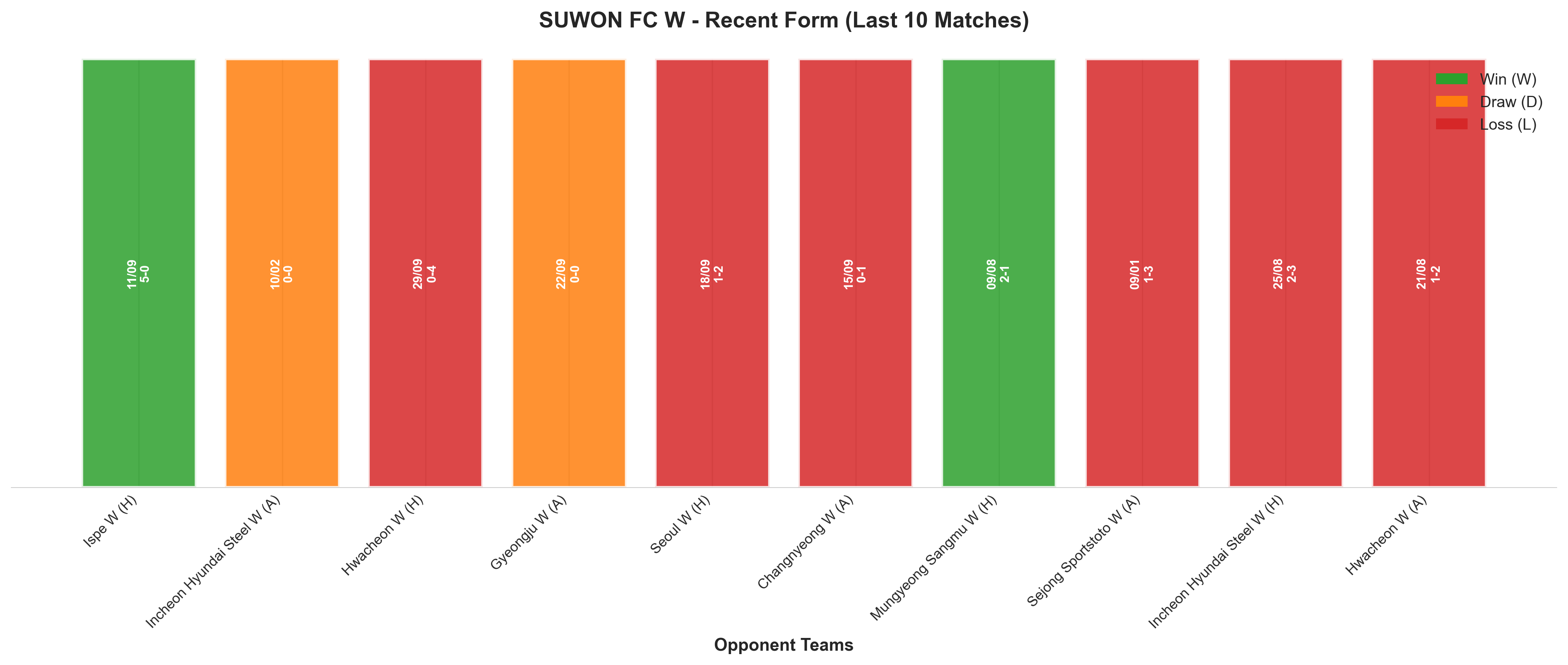 Away Team Recent Form