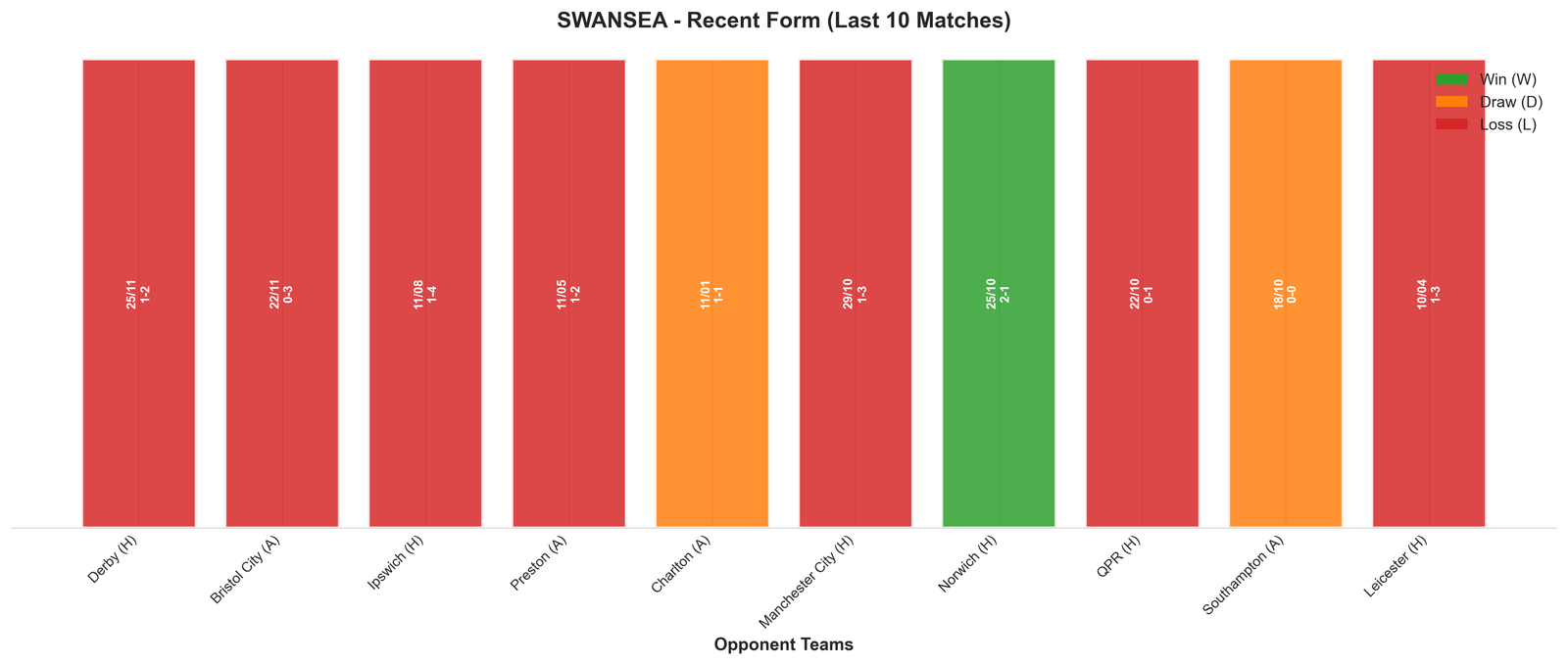 Away Team Recent Form
