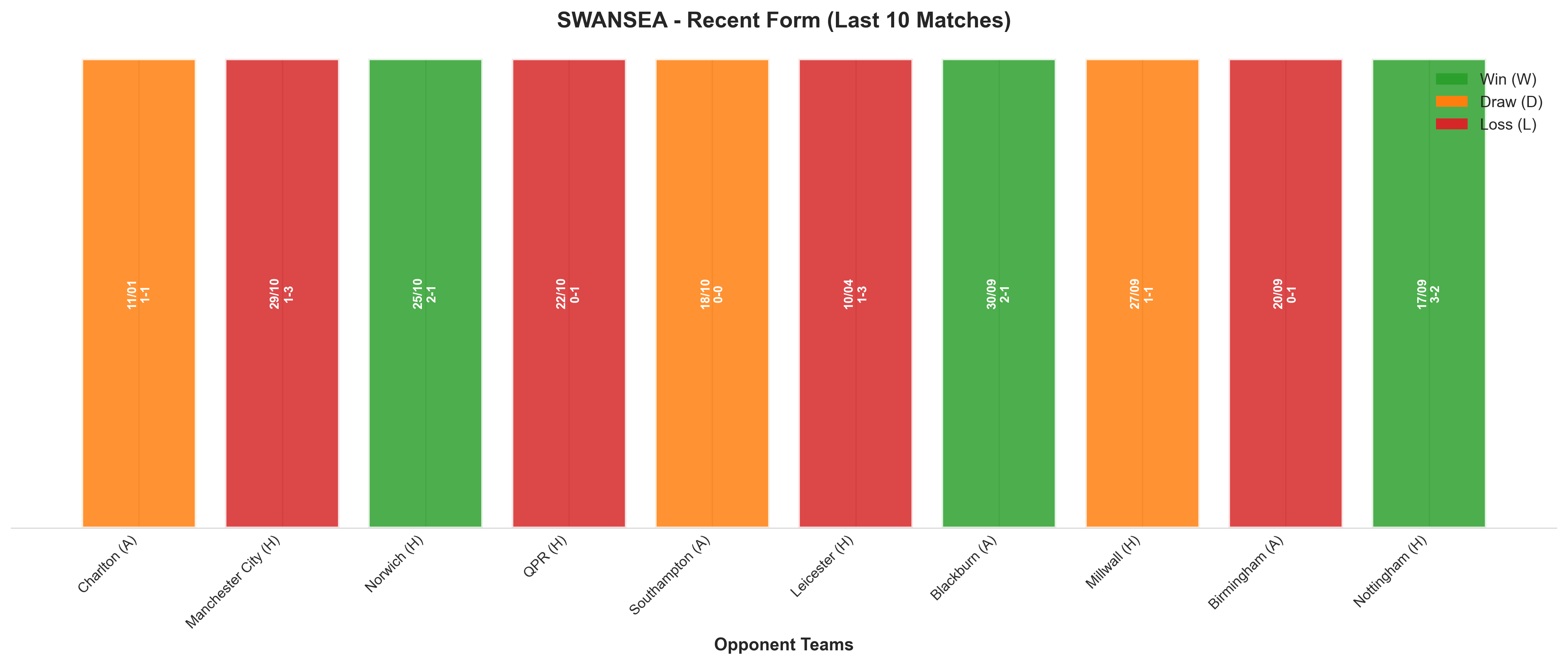 Away Team Recent Form