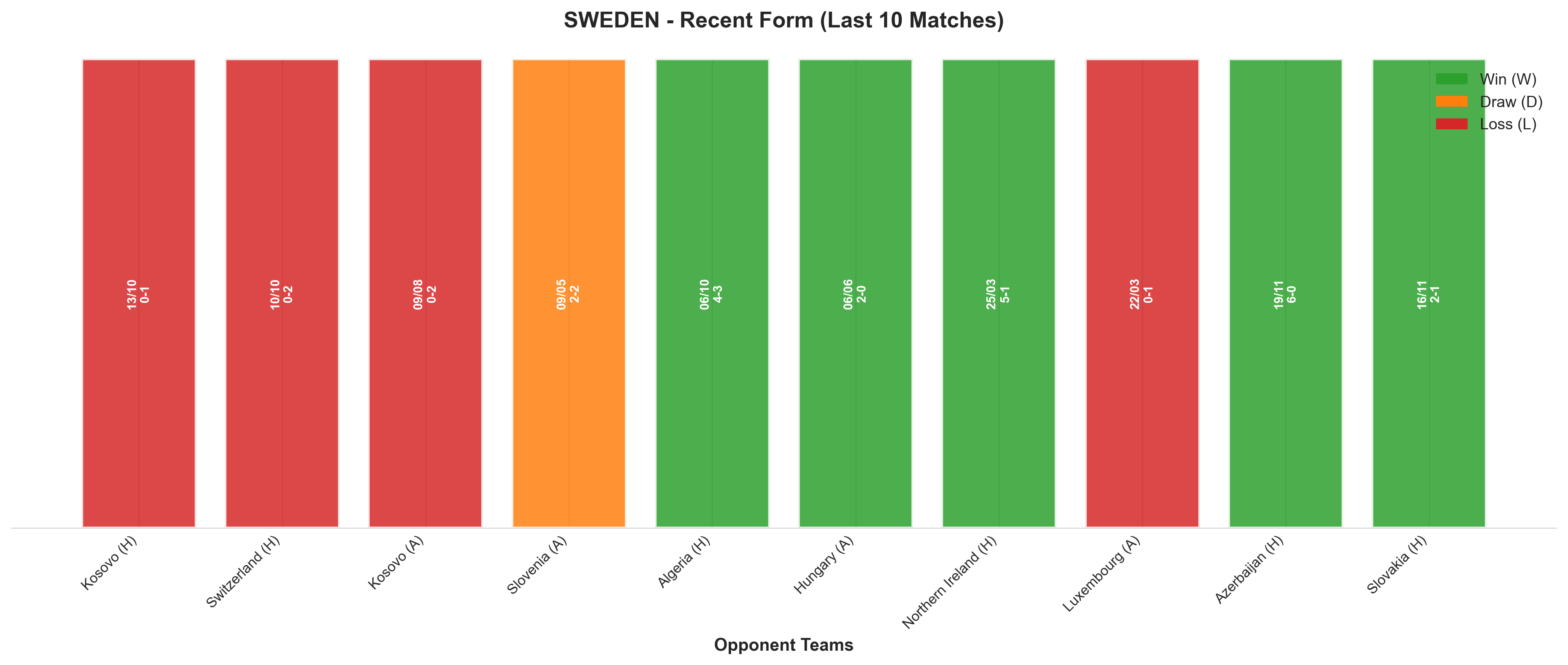 Away Team Recent Form