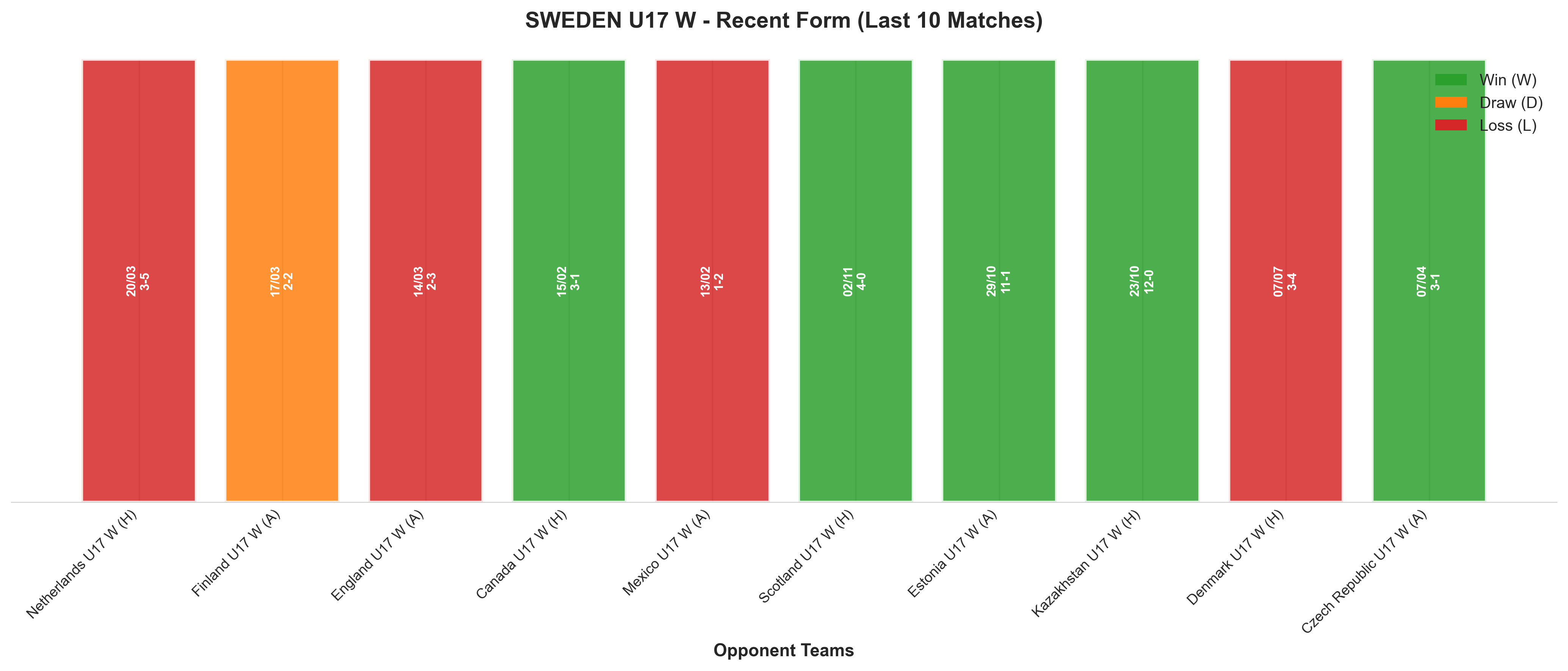 Away Team Recent Form