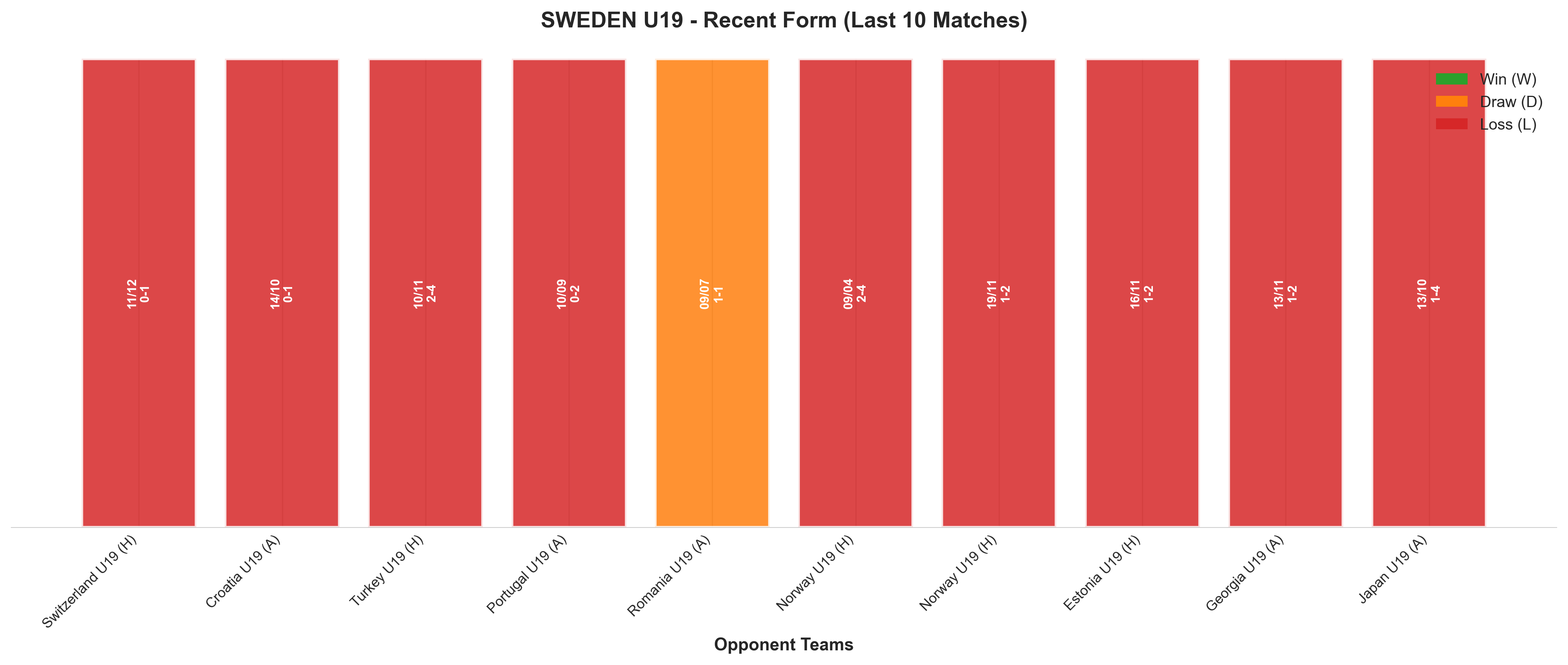 Away Team Recent Form