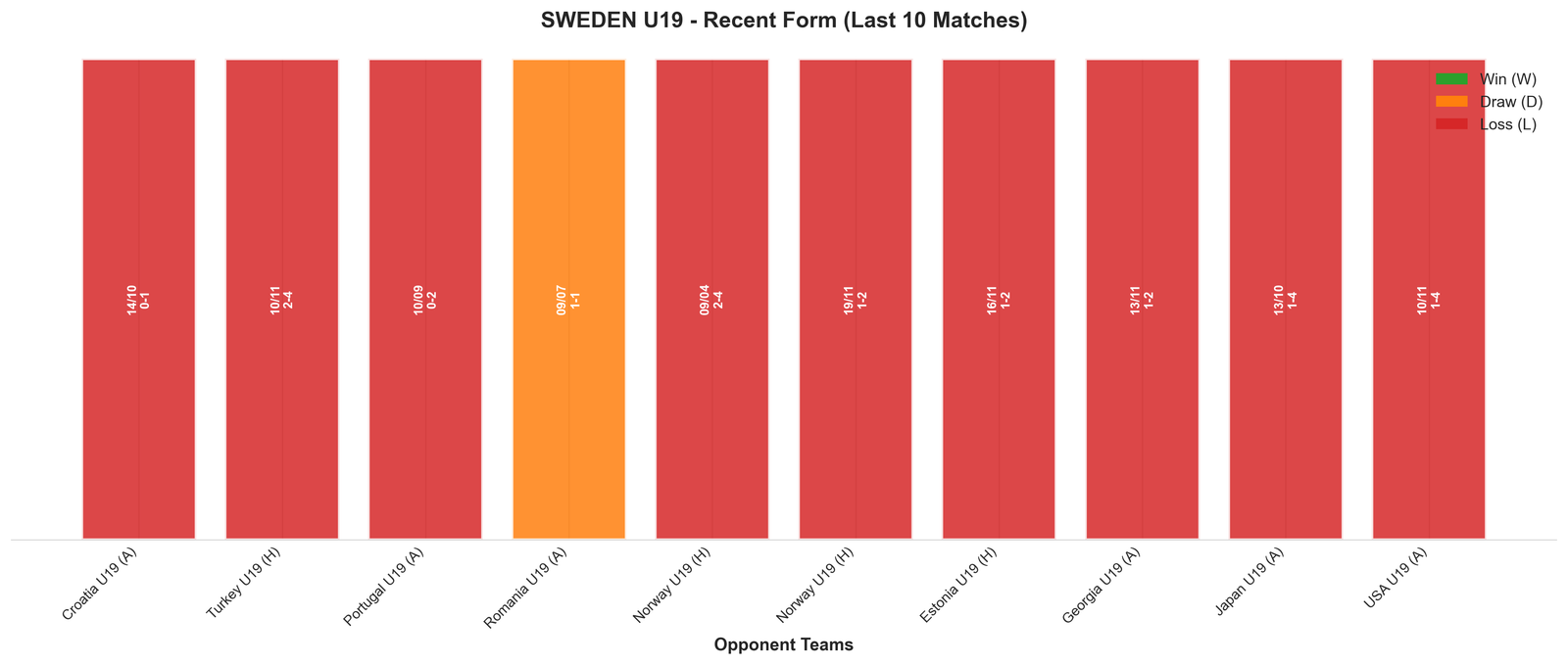 Home Team Recent Form
